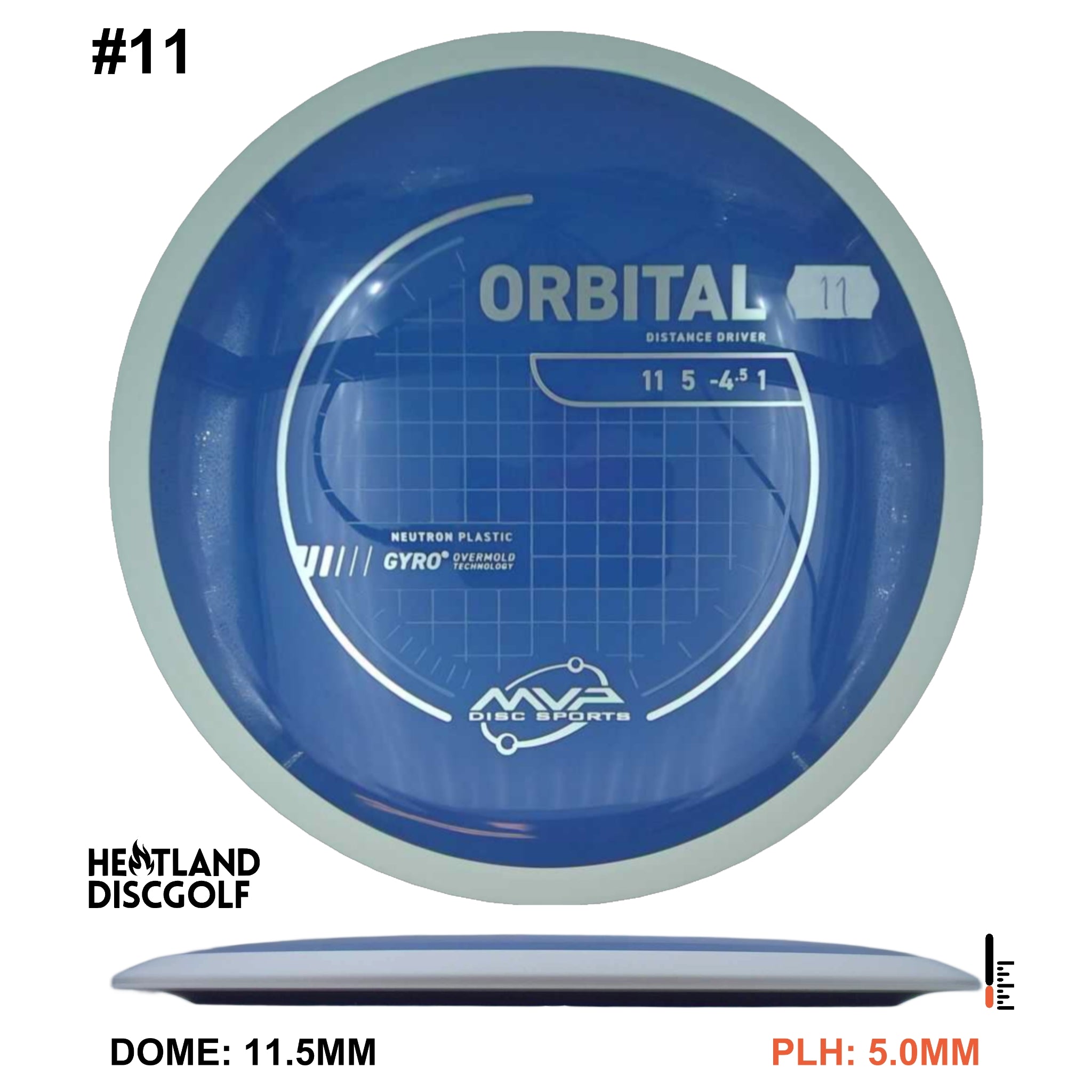 Neutron Orbital