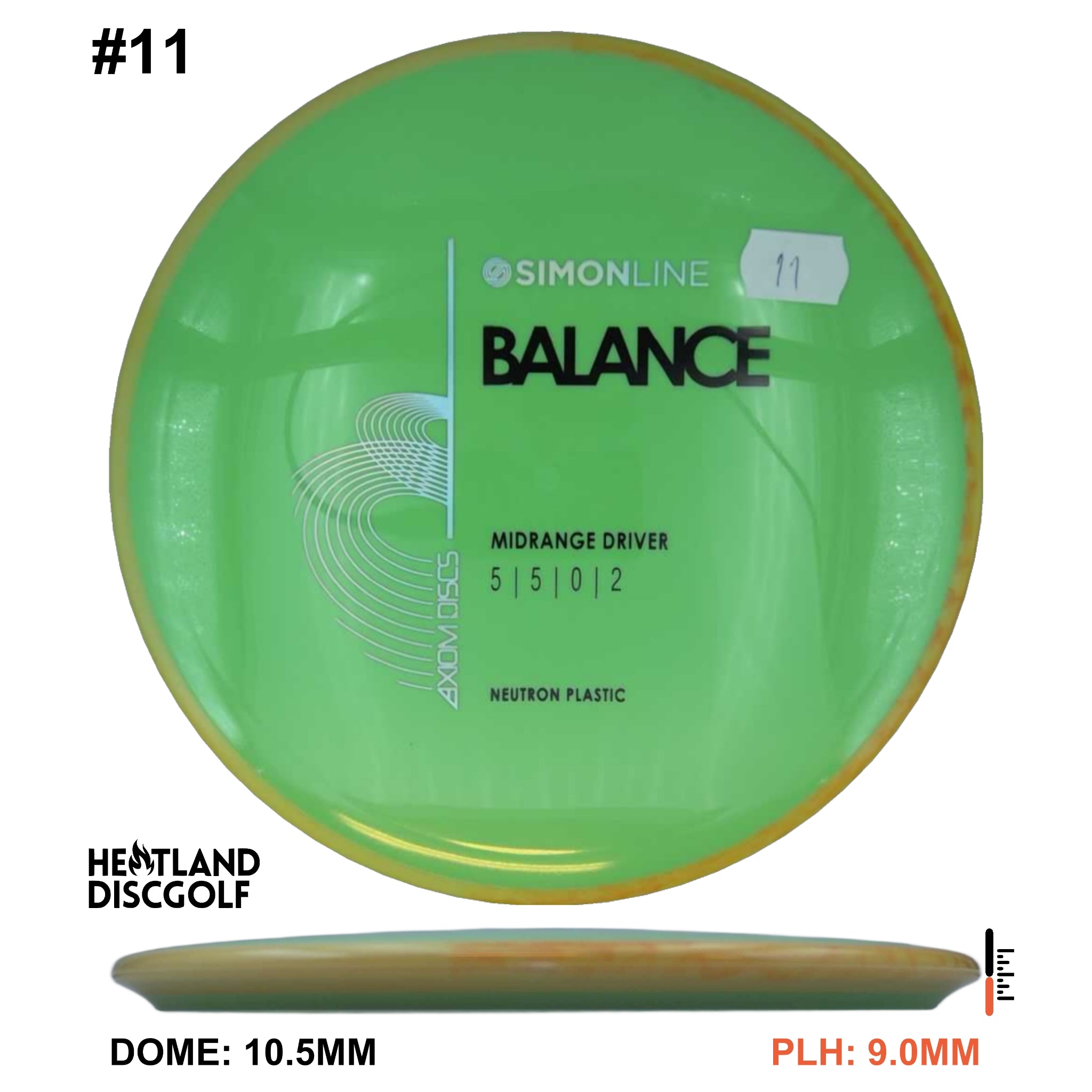 Neutron Balance - Simon Line