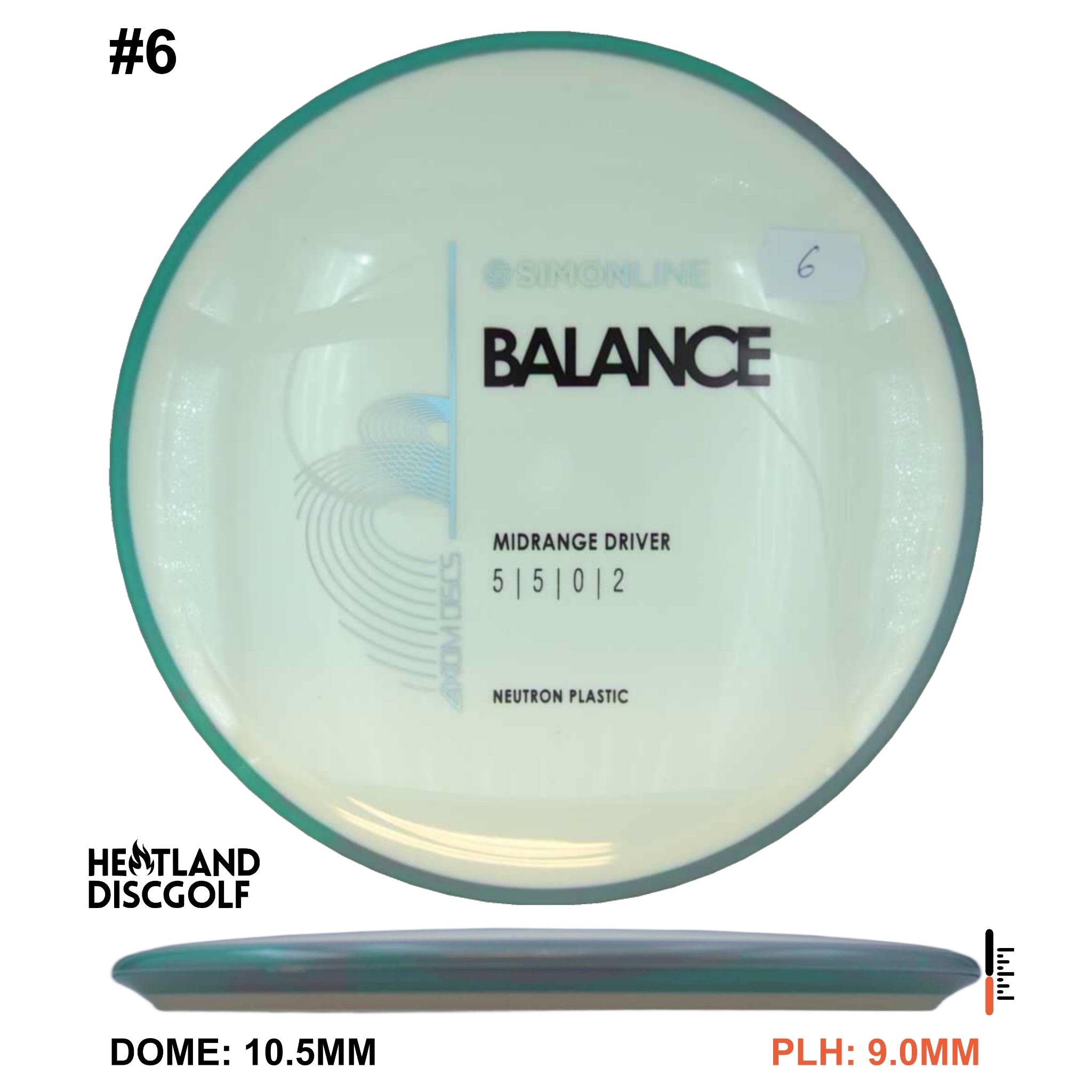 Neutron Balance - Simon Line