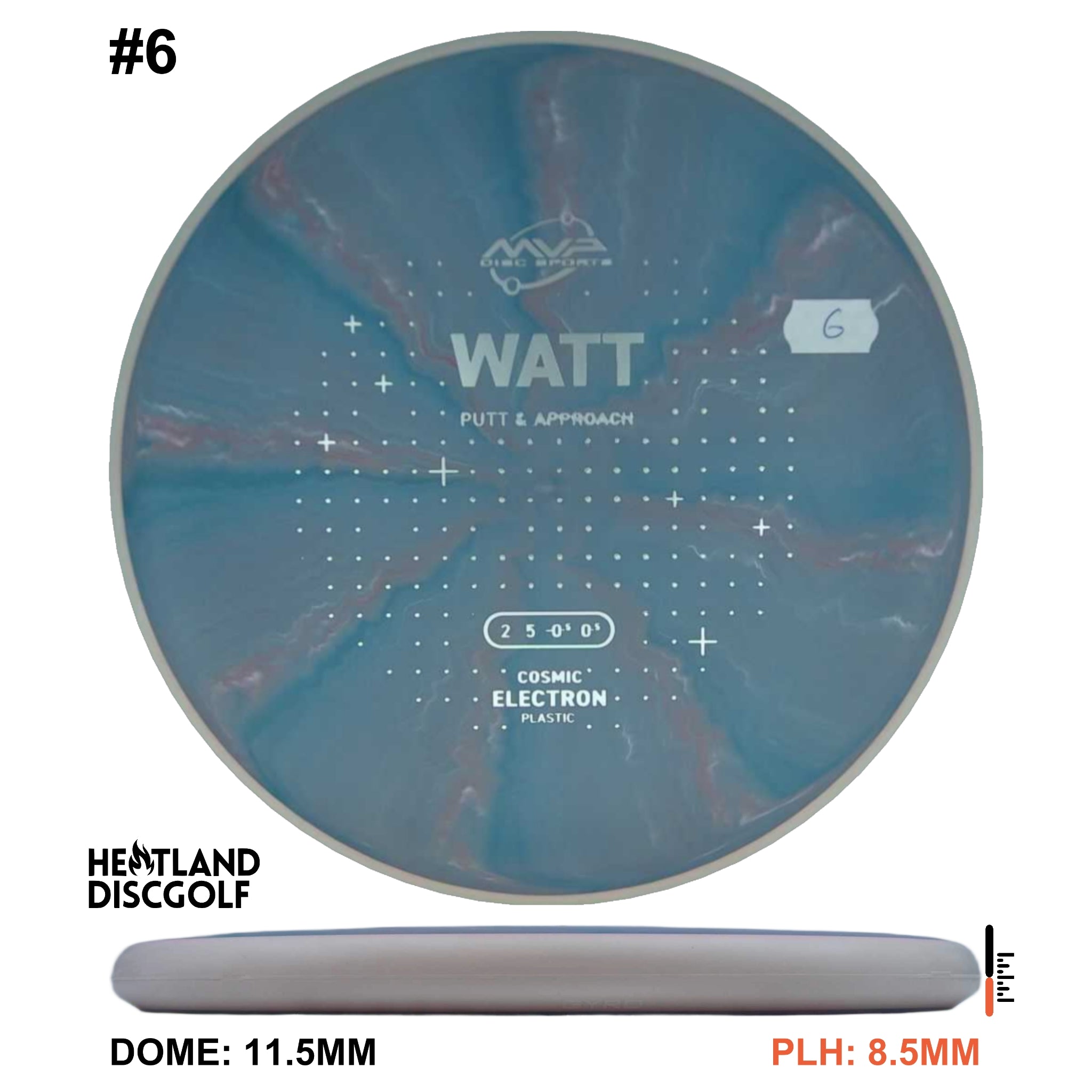 Cosmic Electron Watt