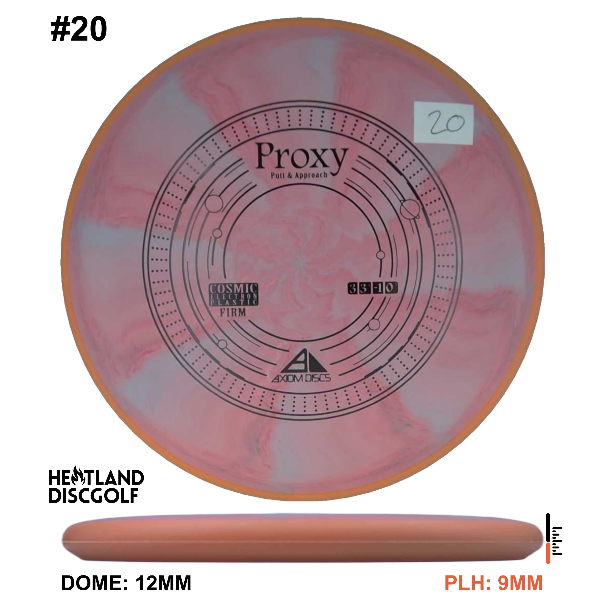 Cosmic Electron Firm Proxy