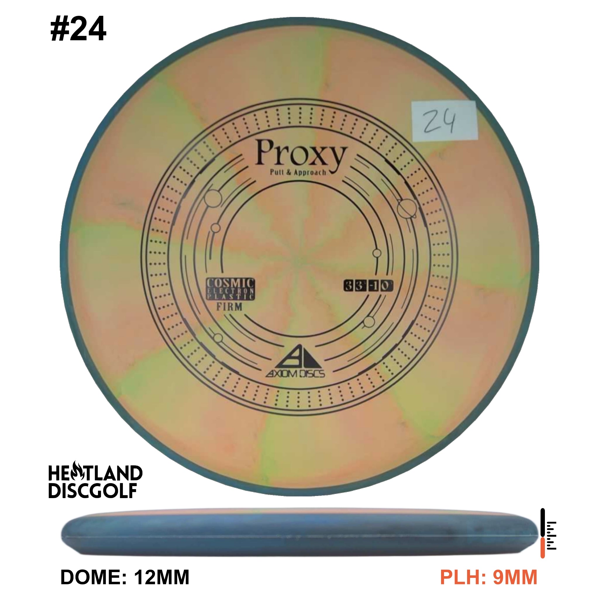Cosmic Electron Firm Proxy