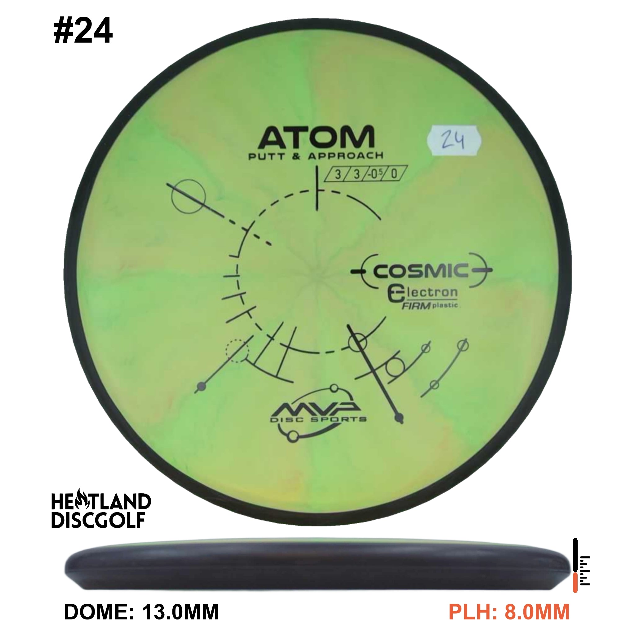 Cosmic Electron Firm Atom