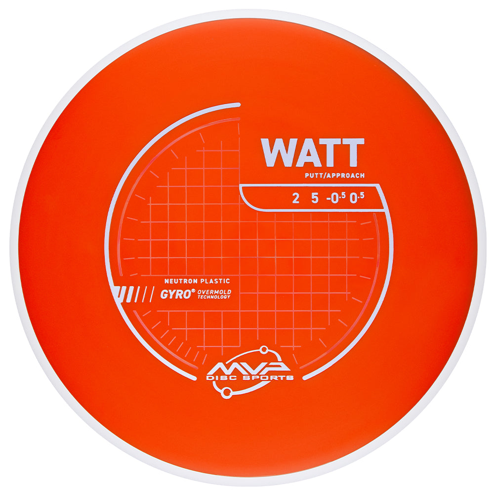 Neutron Watt