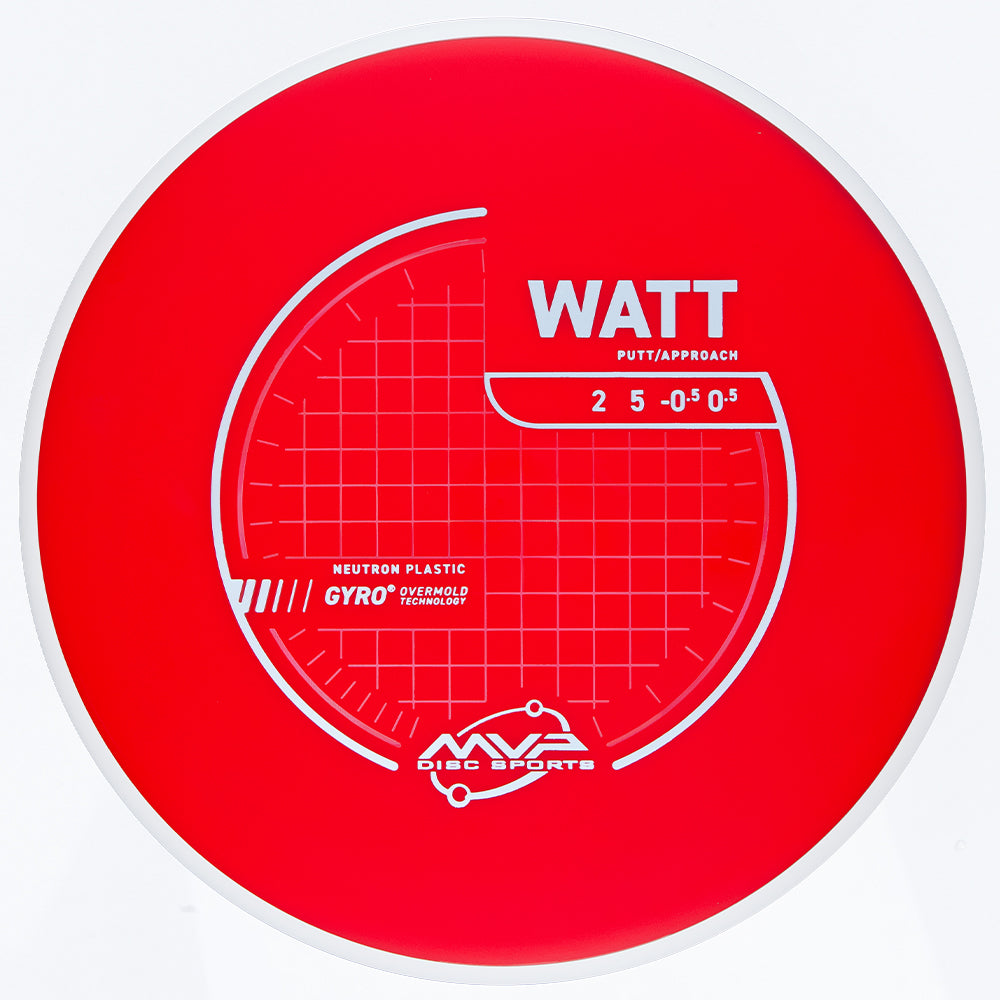 Neutron Watt