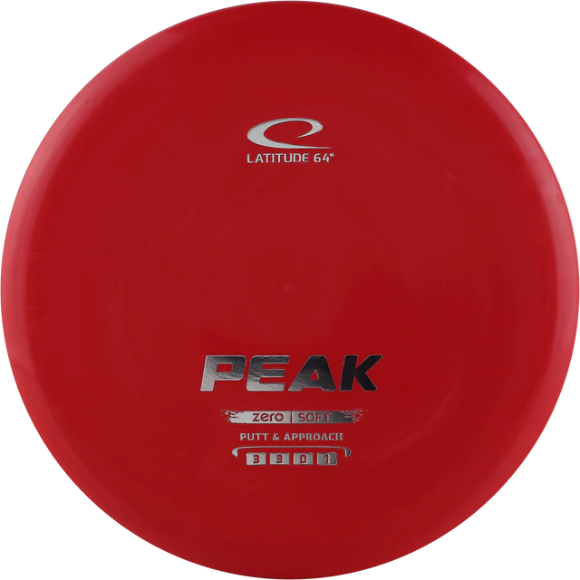 Zero Soft Peak