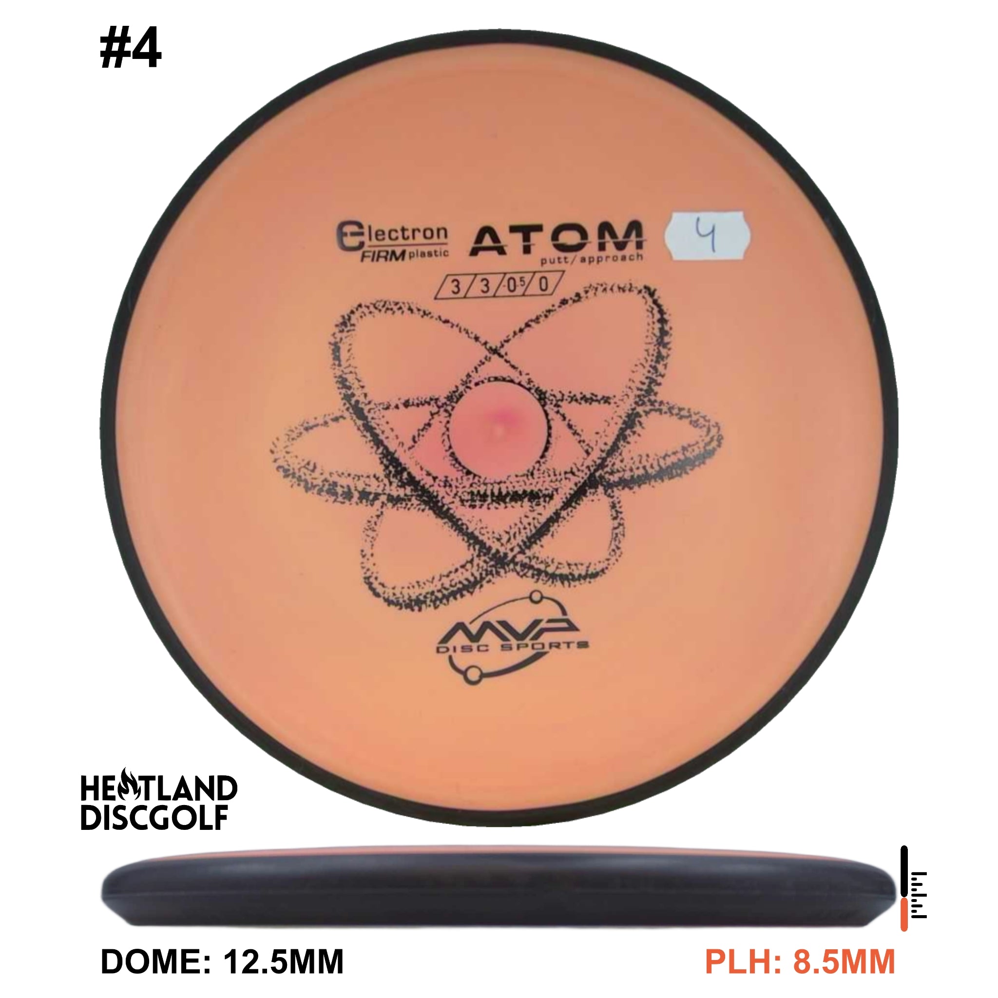Electron Firm Atom