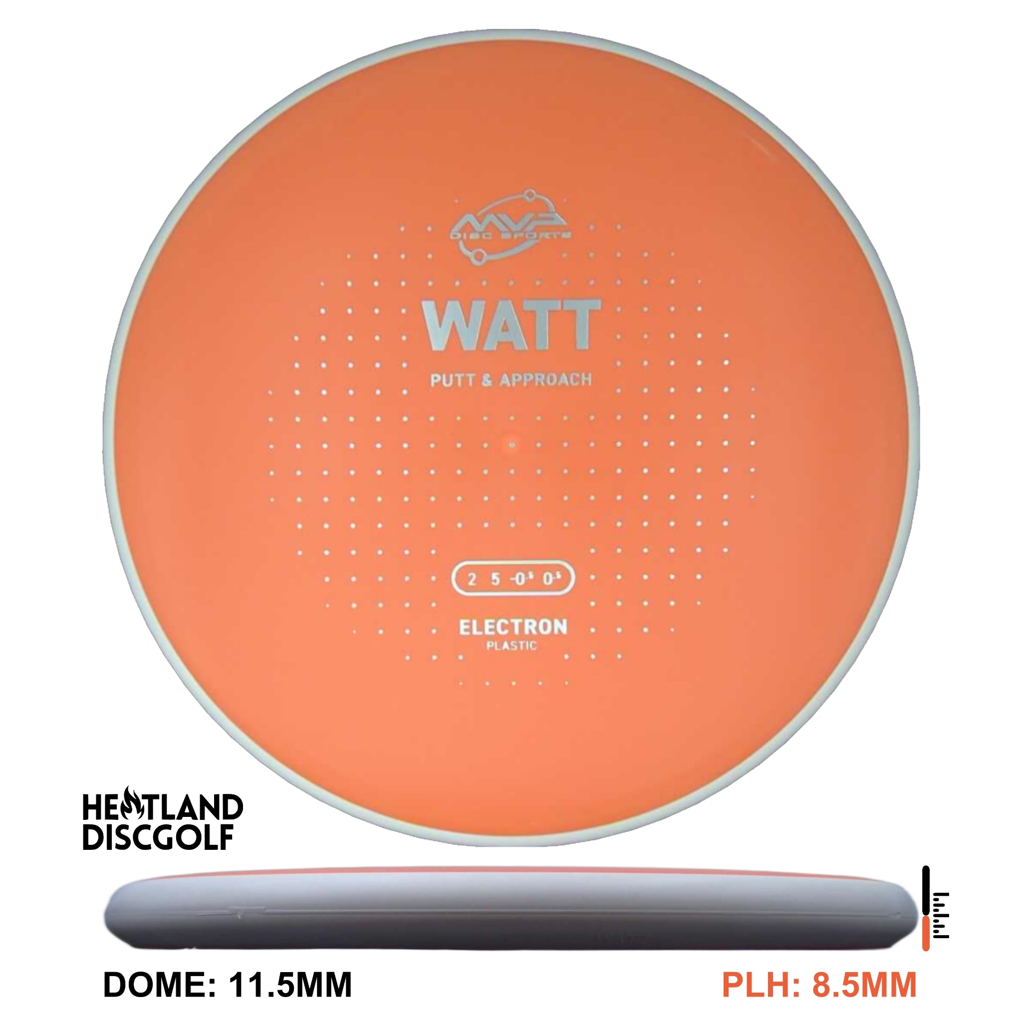 Electron Watt
