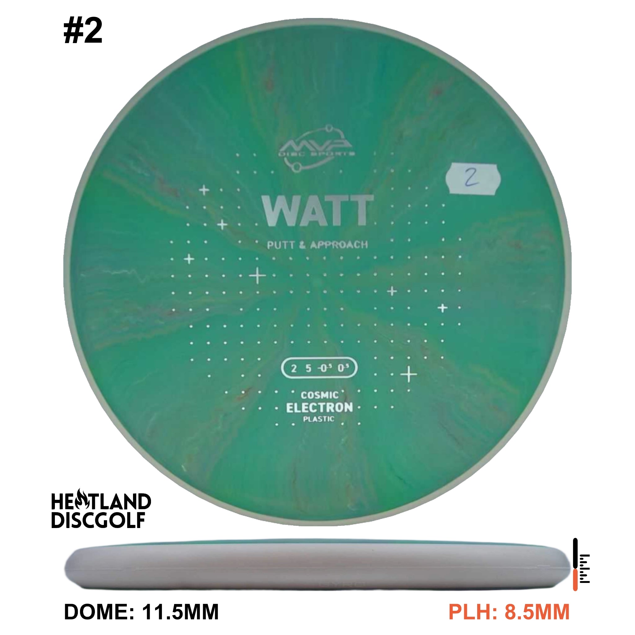 Cosmic Electron Watt