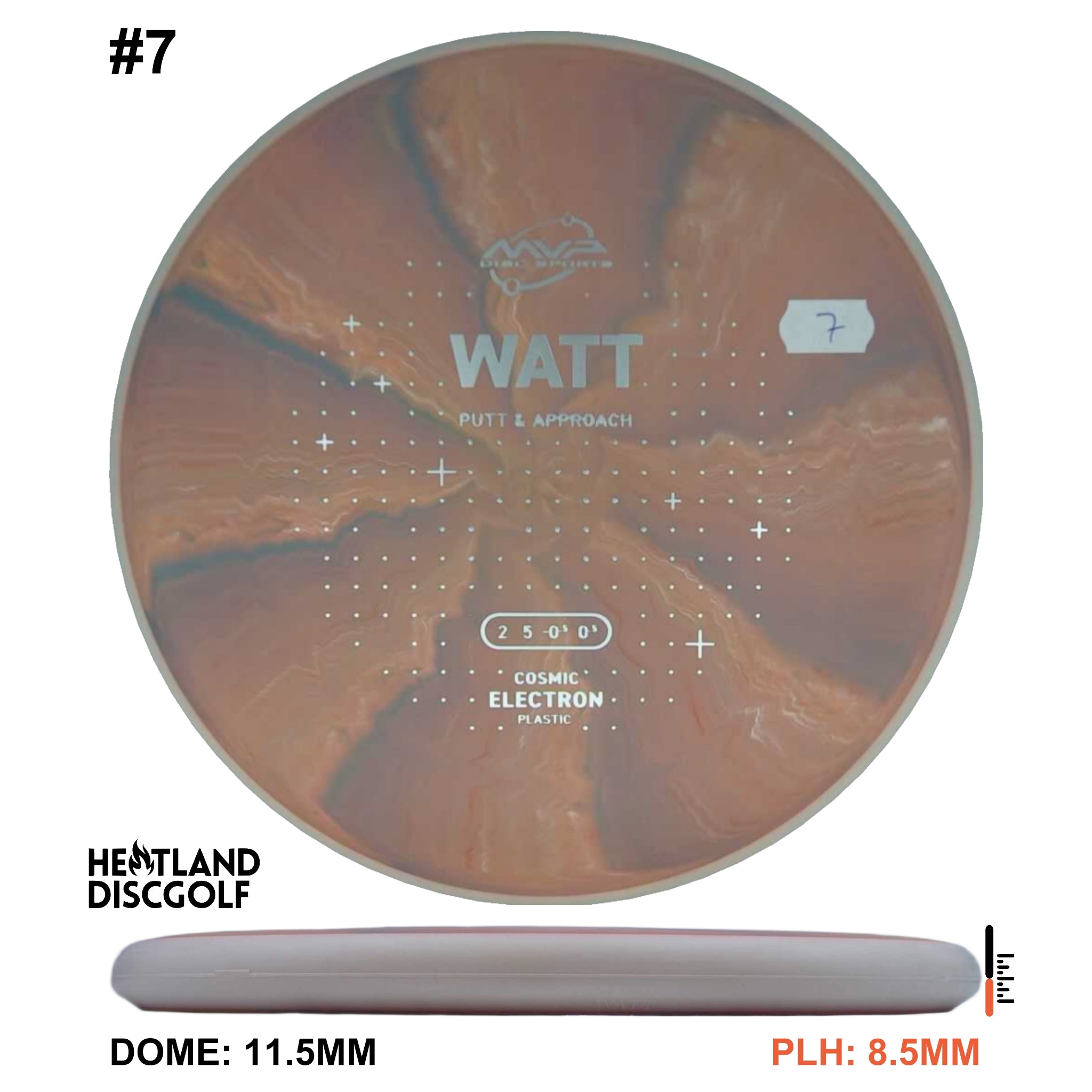 Cosmic Electron Watt