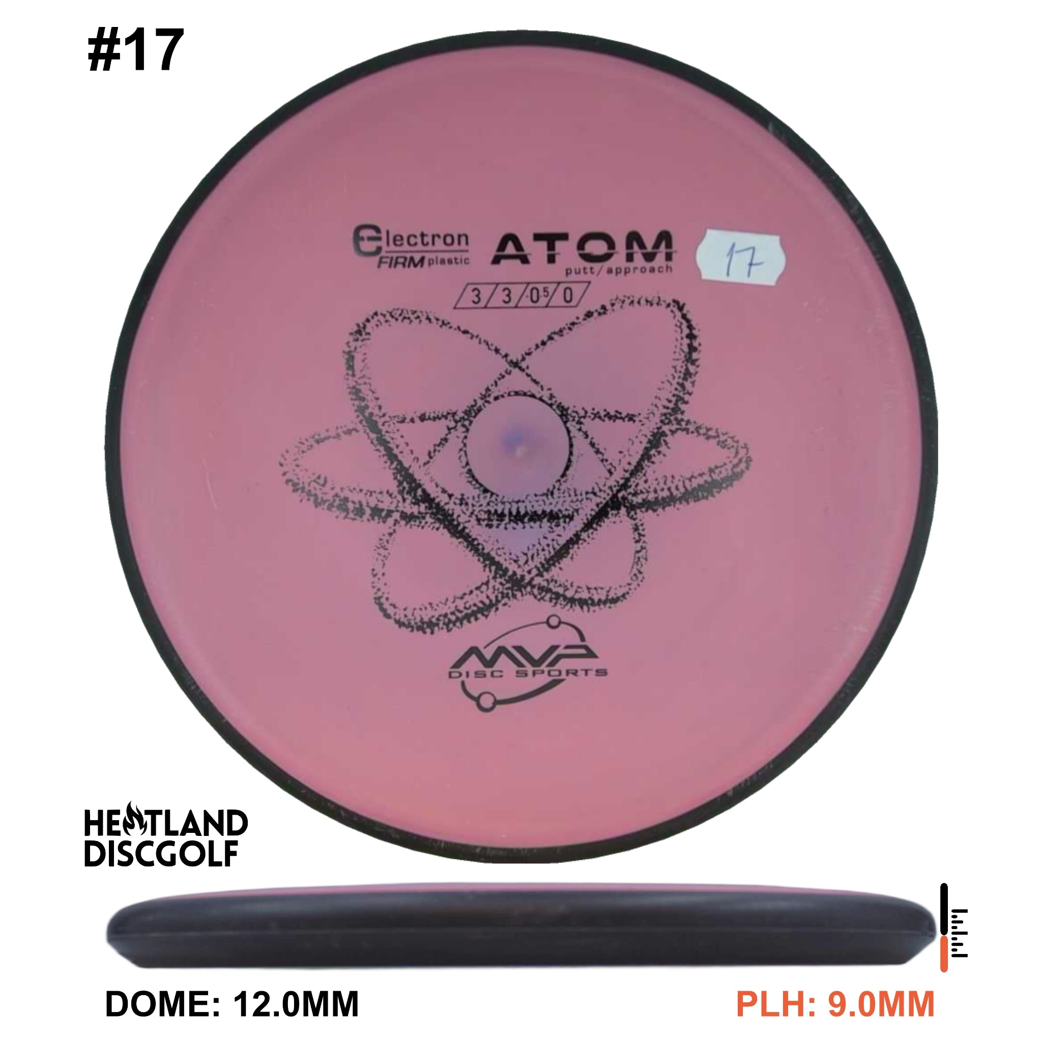 Electron Firm Atom