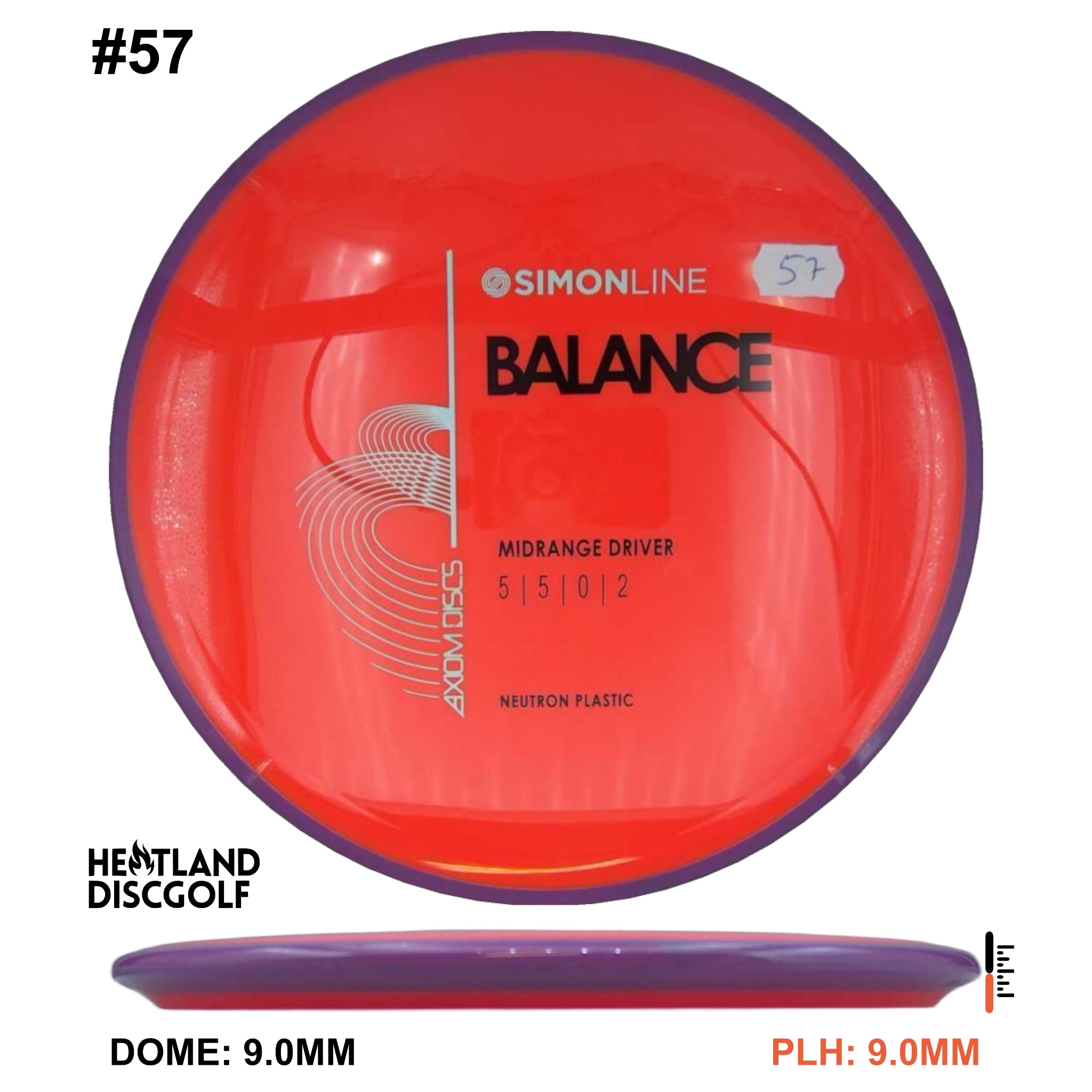 Neutron Balance - Simon Line