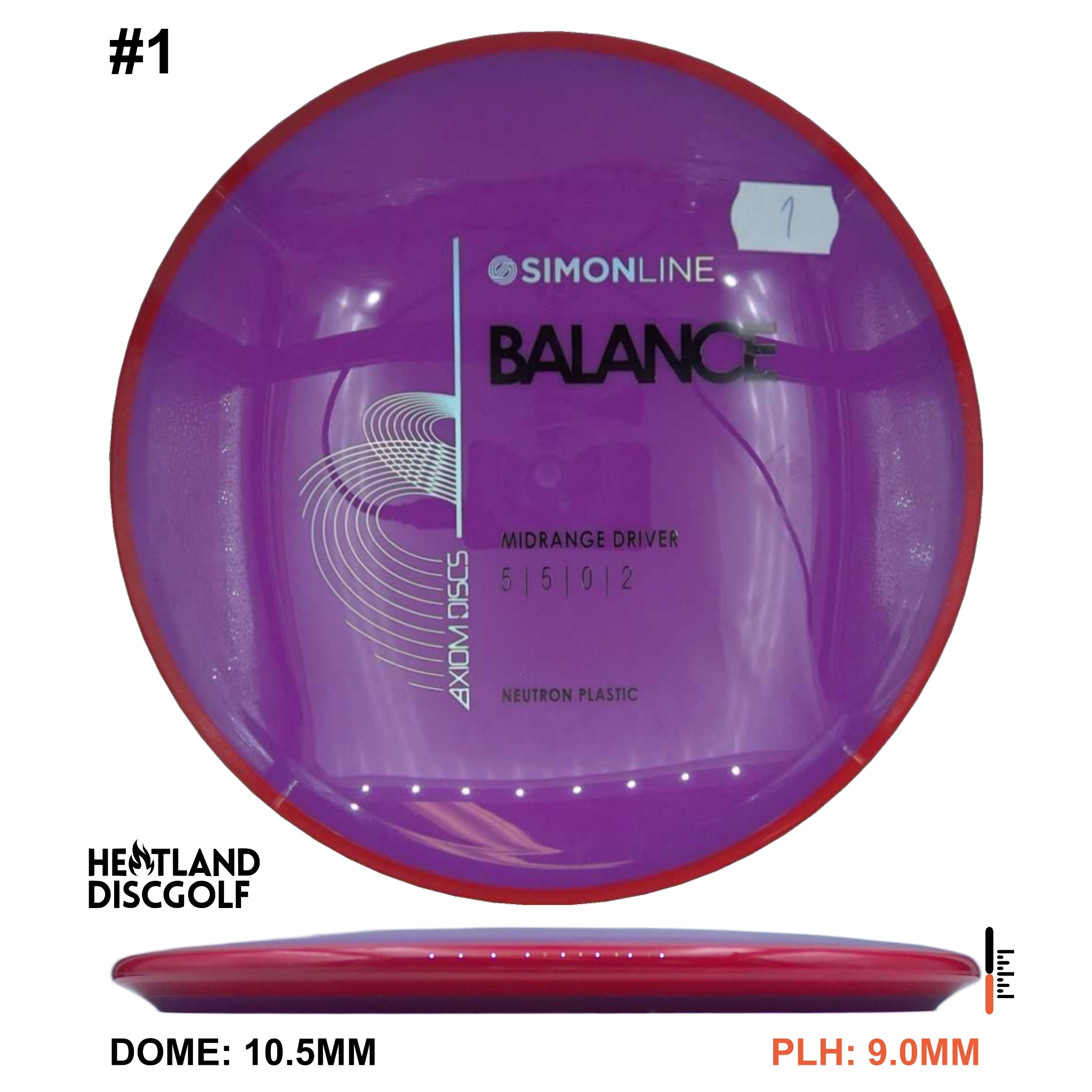 Neutron Balance - Simon Line