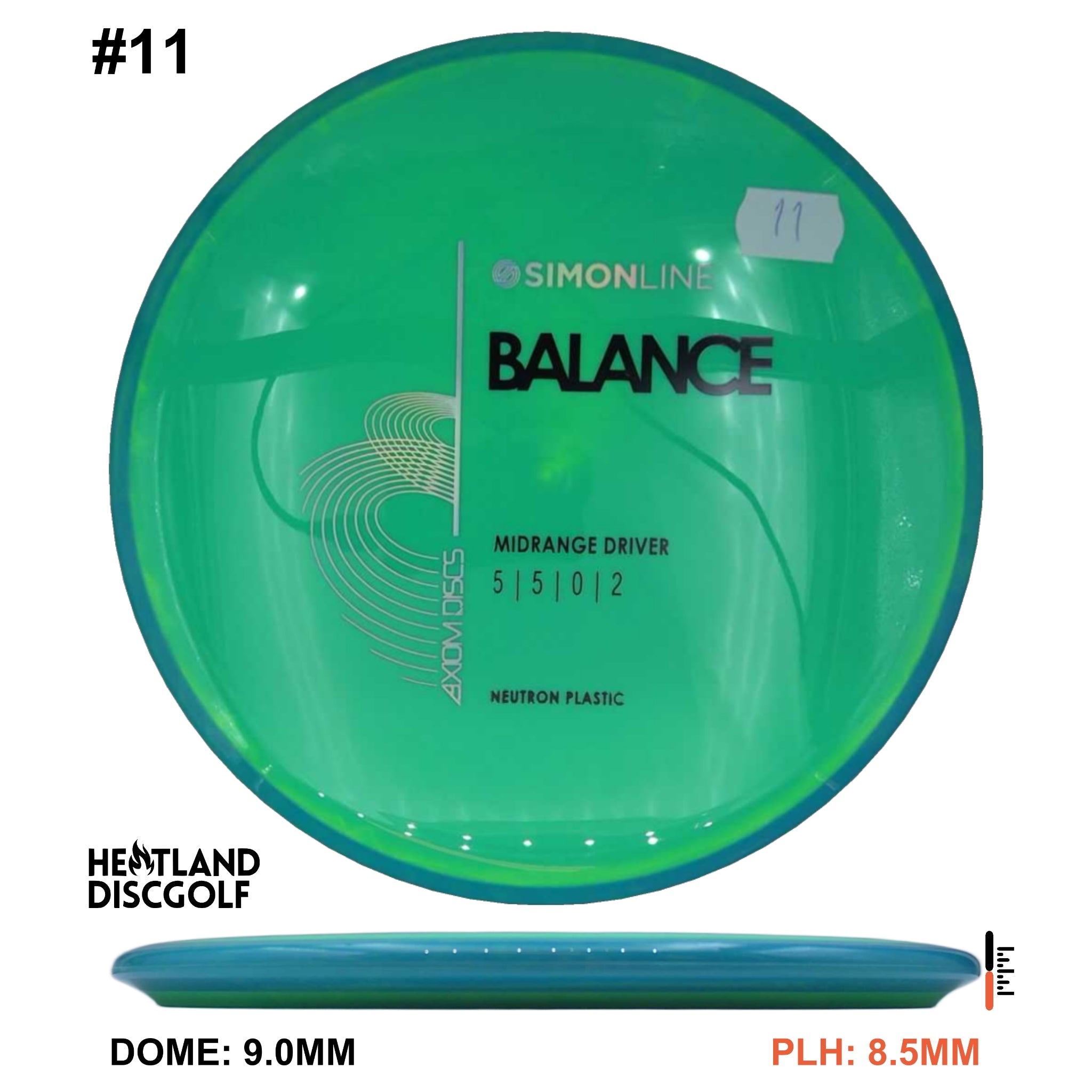 Neutron Balance - Simon Line
