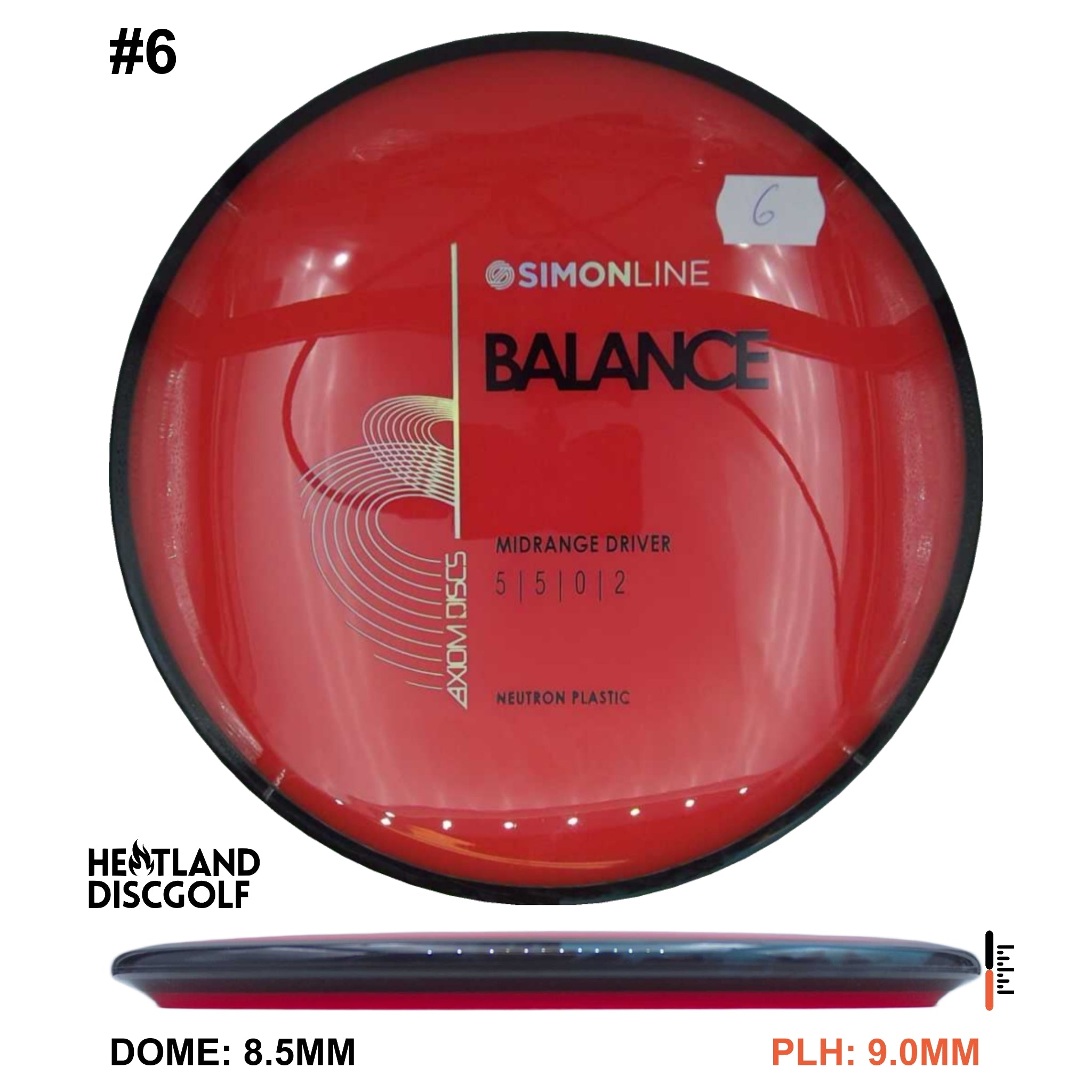 Neutron Balance - Simon Line