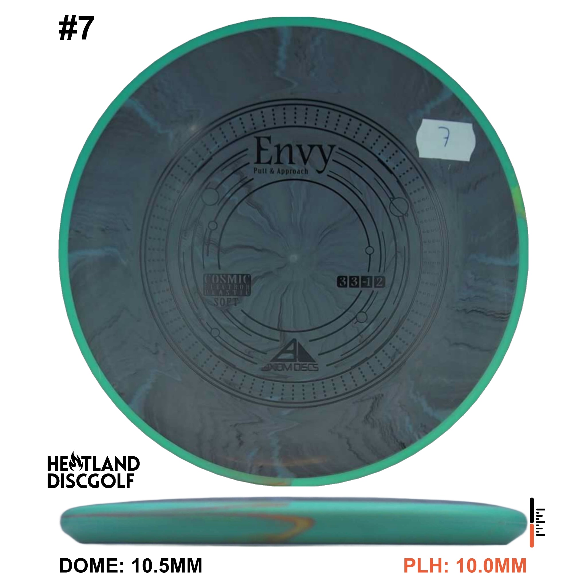 Cosmic Electron Soft Envy