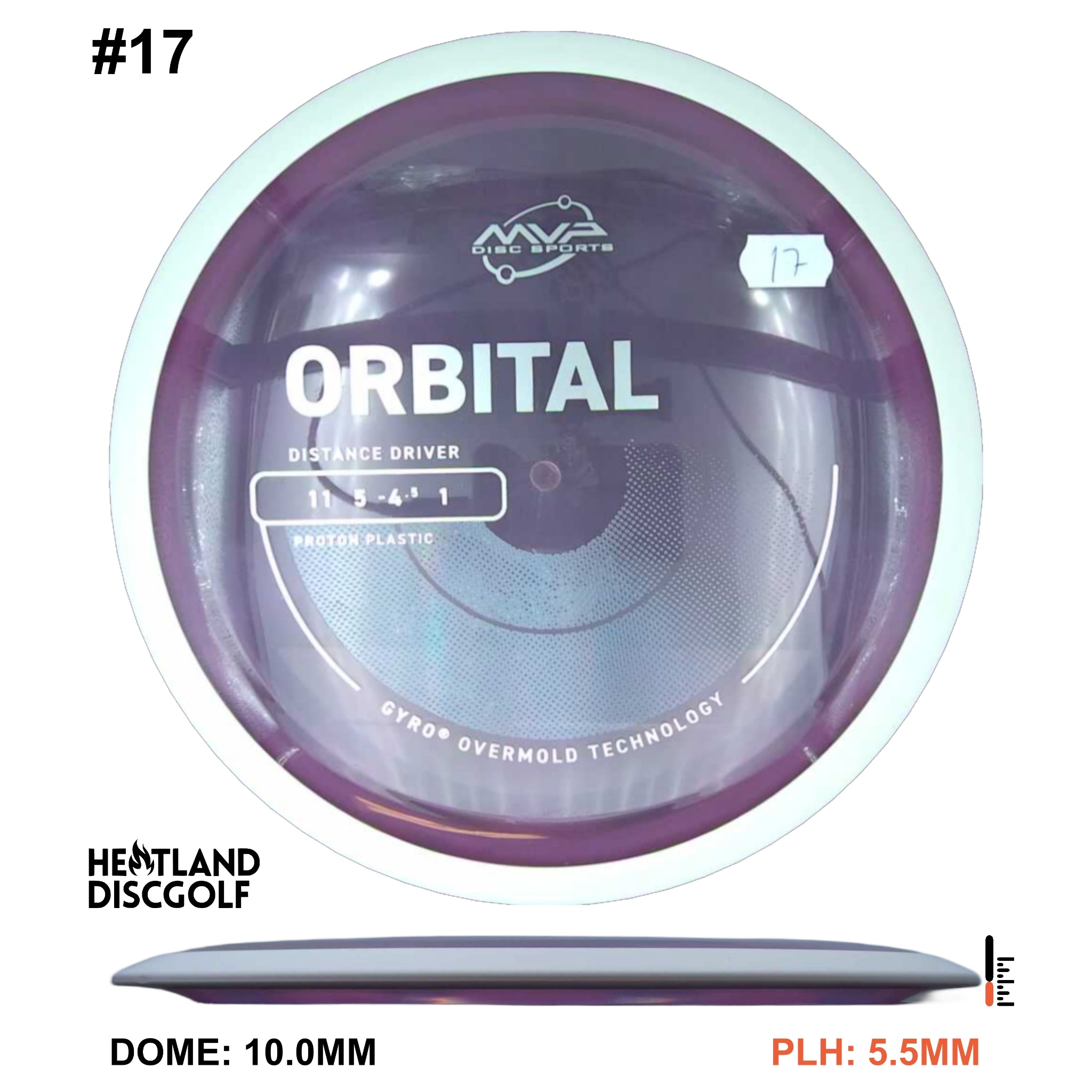 Proton Orbital