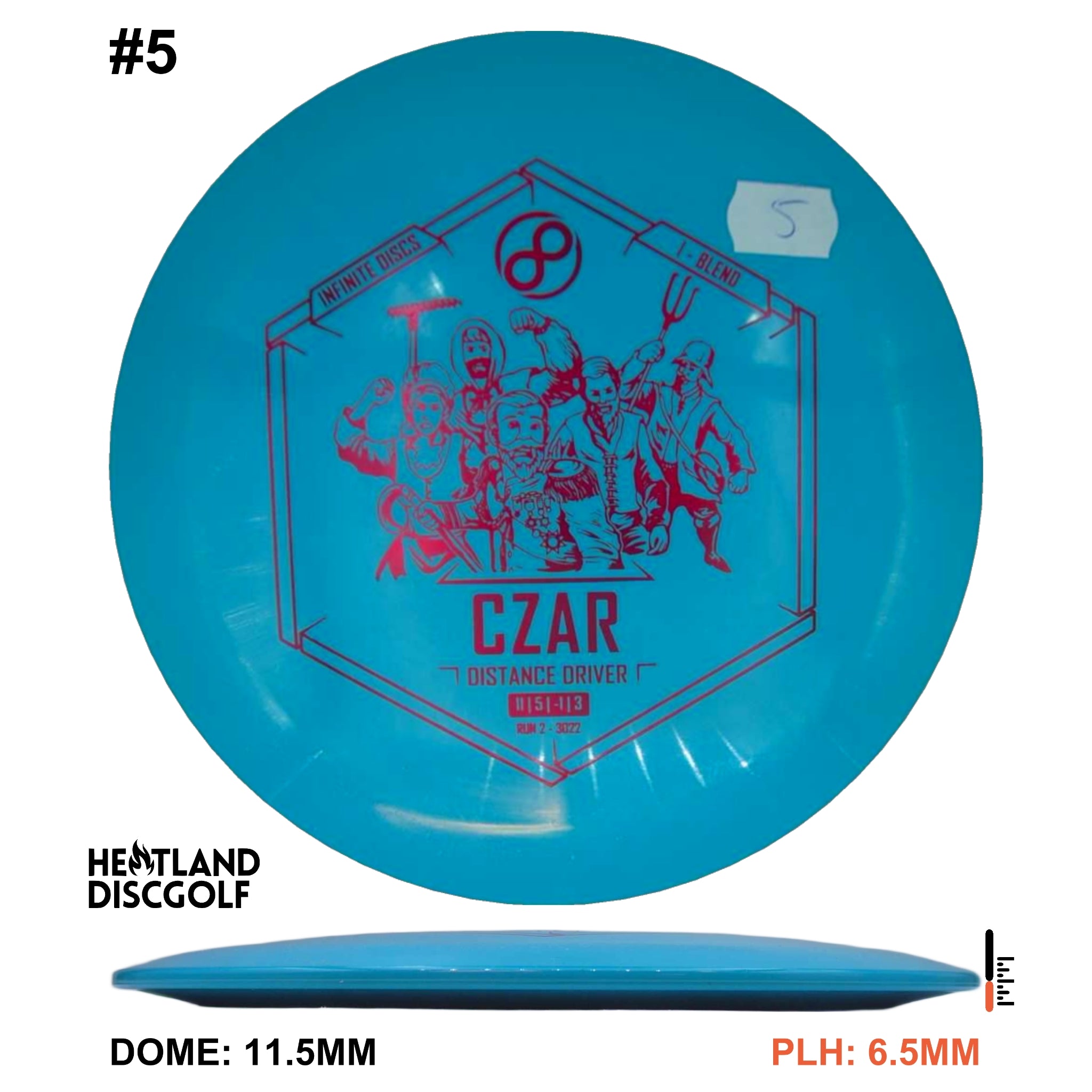 I-Blend Czar