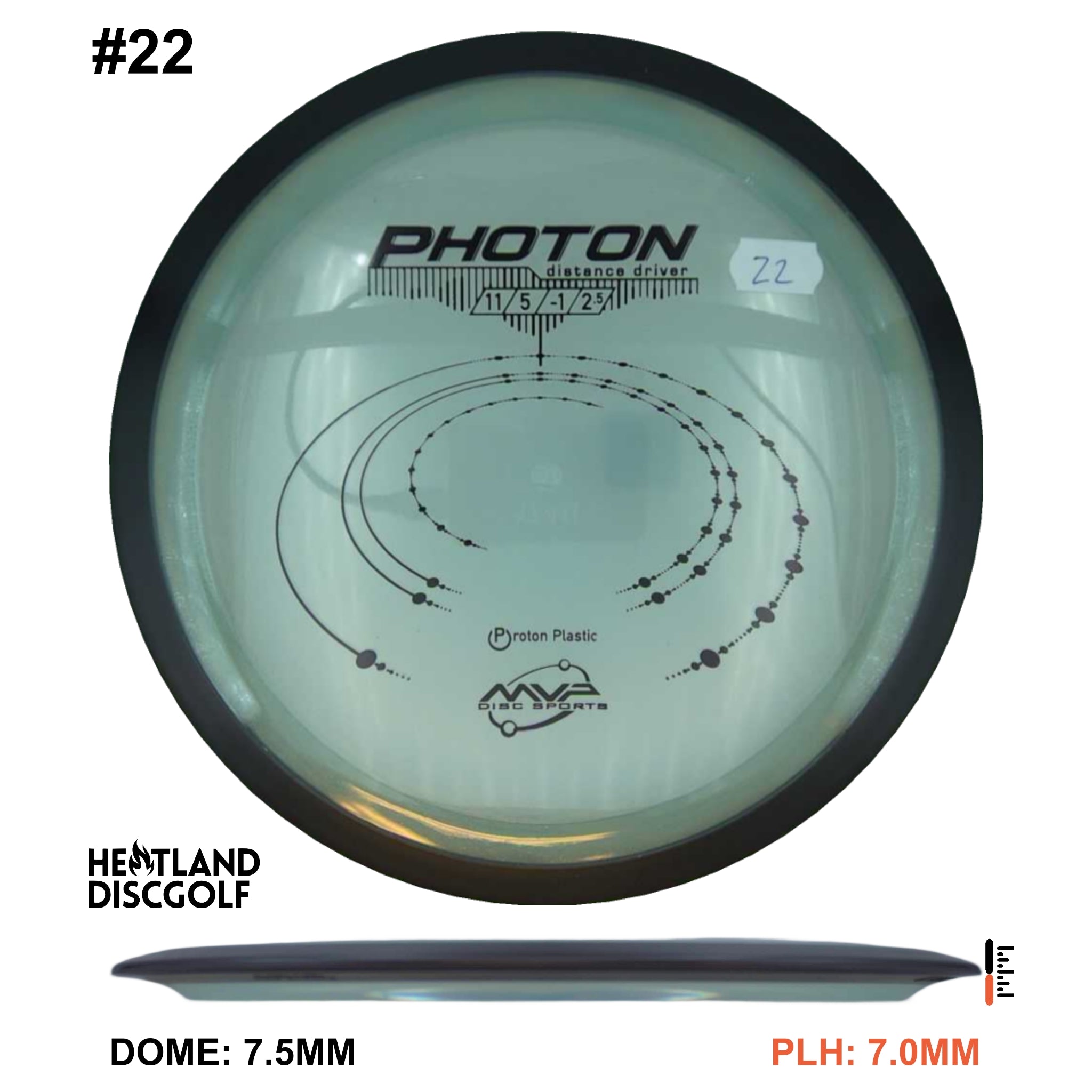 Proton Photon