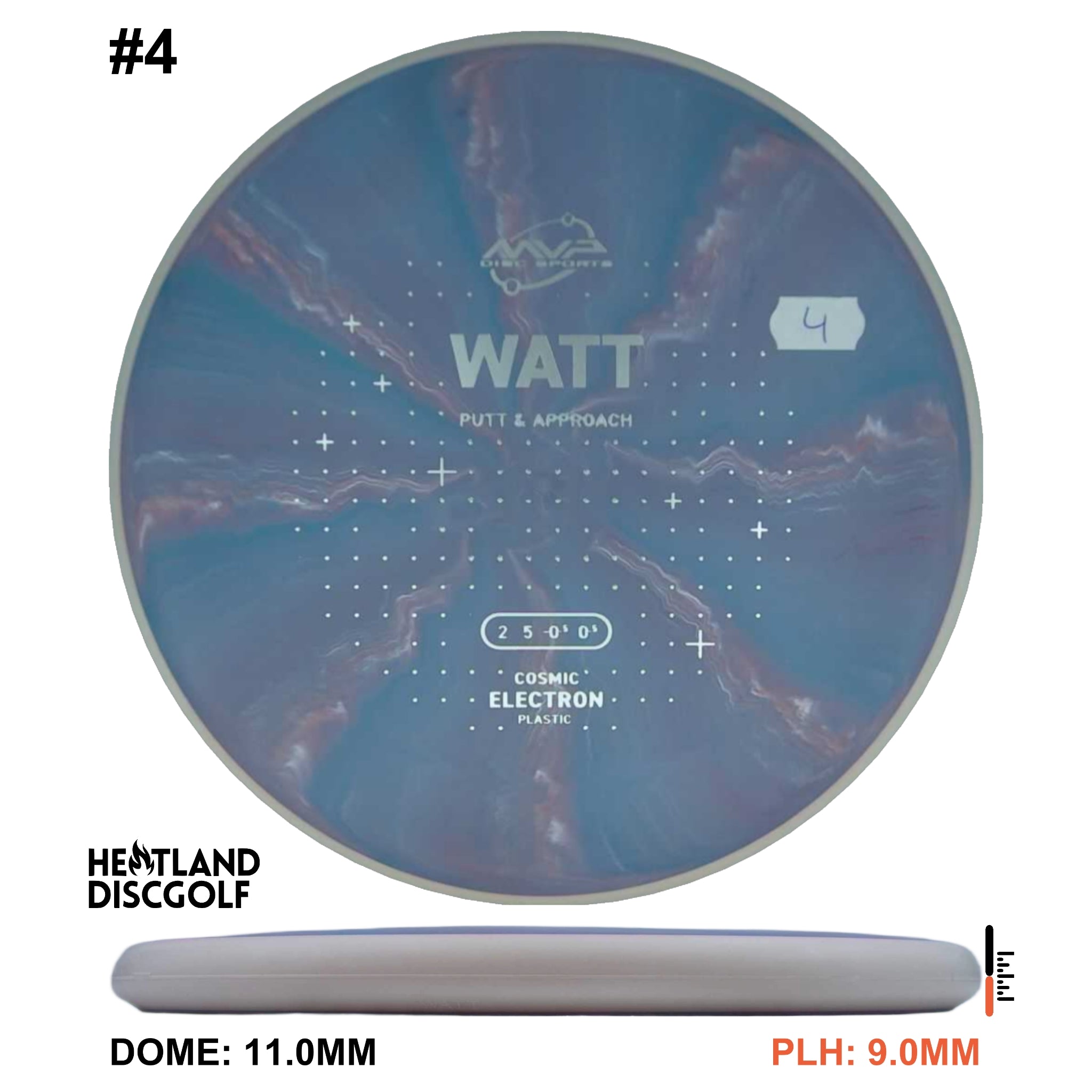 Cosmic Electron Watt
