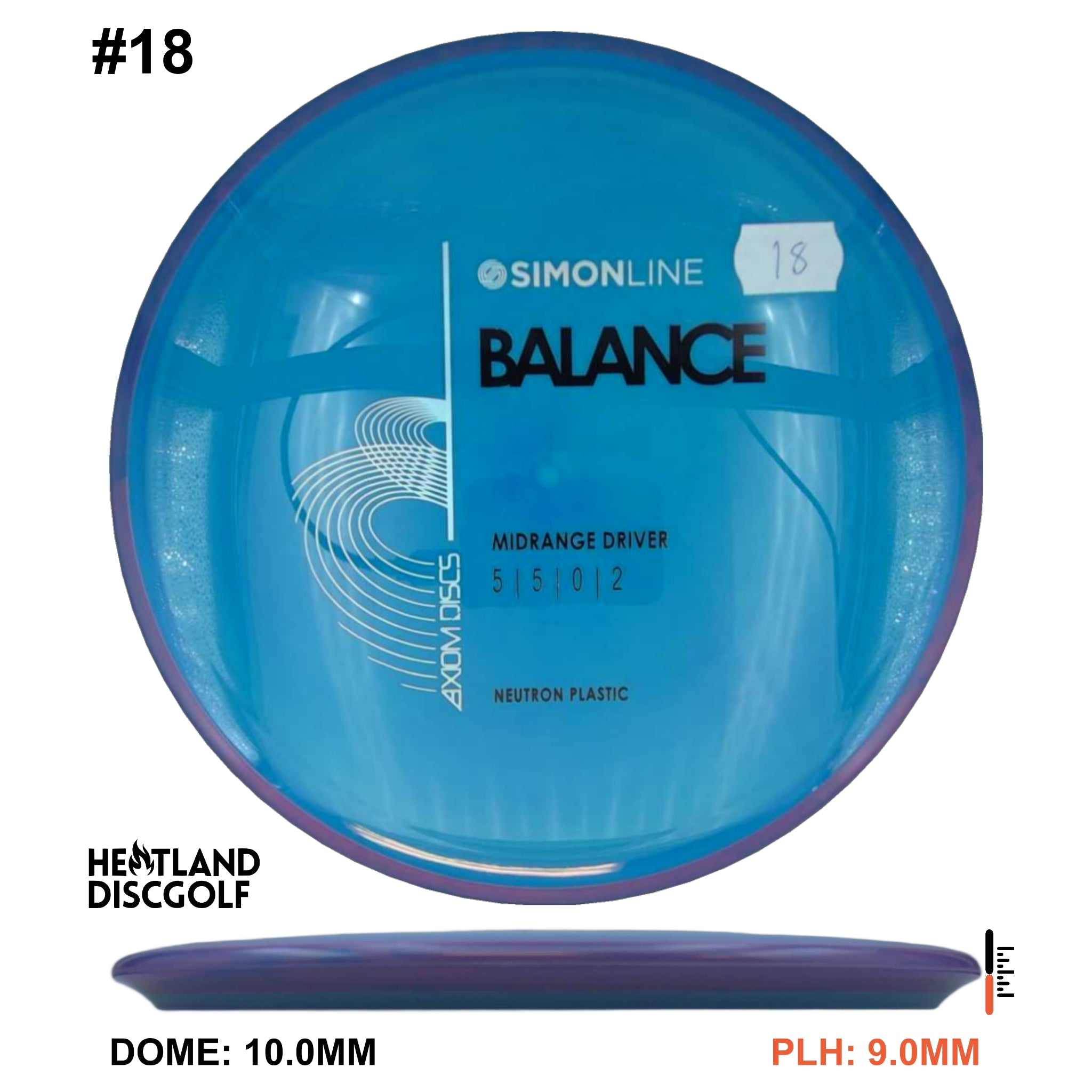 Neutron Balance - Simon Line