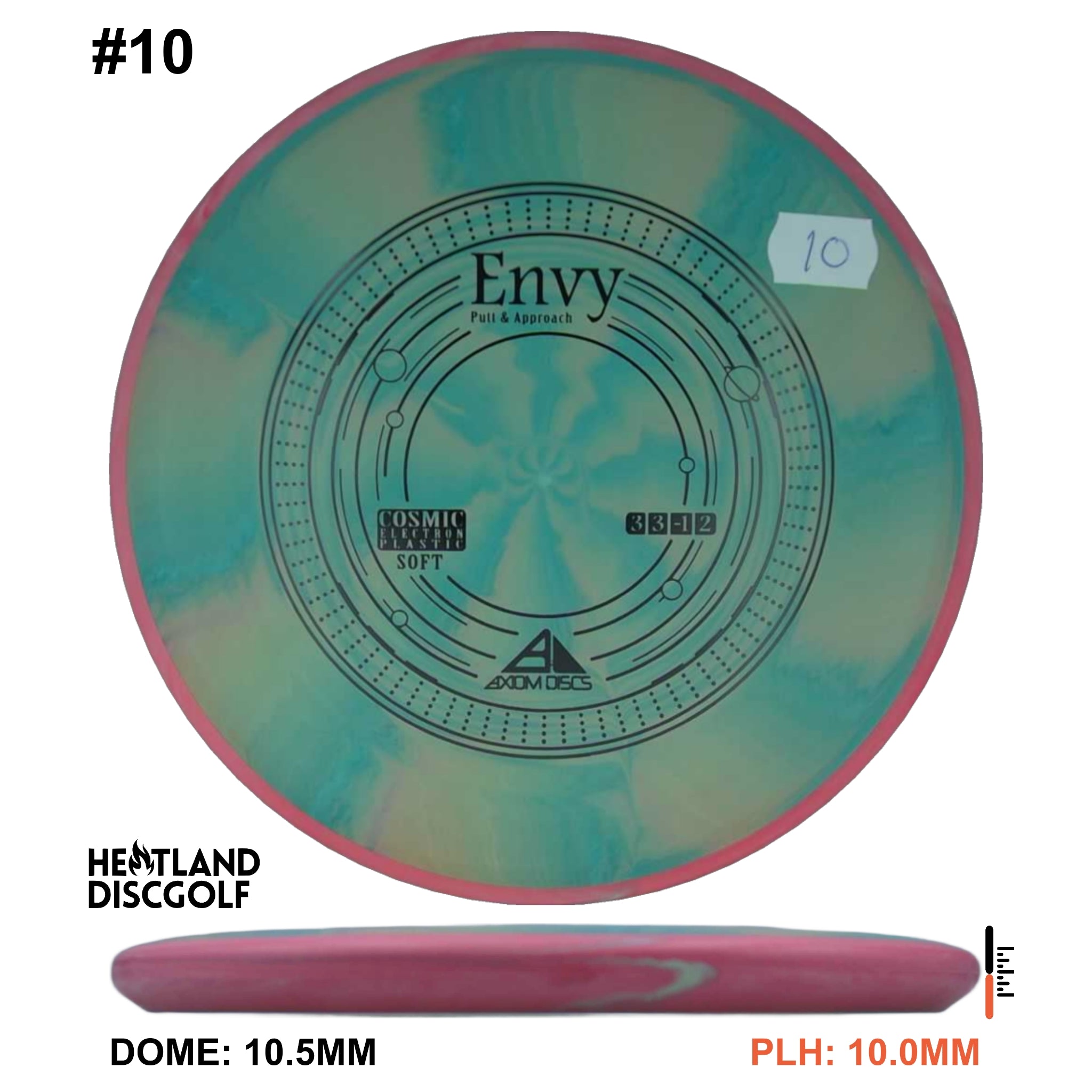 Cosmic Electron Soft Envy