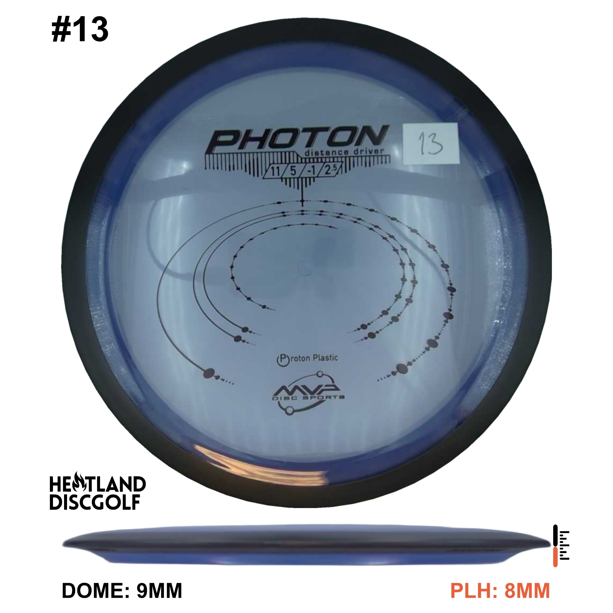 Proton Photon