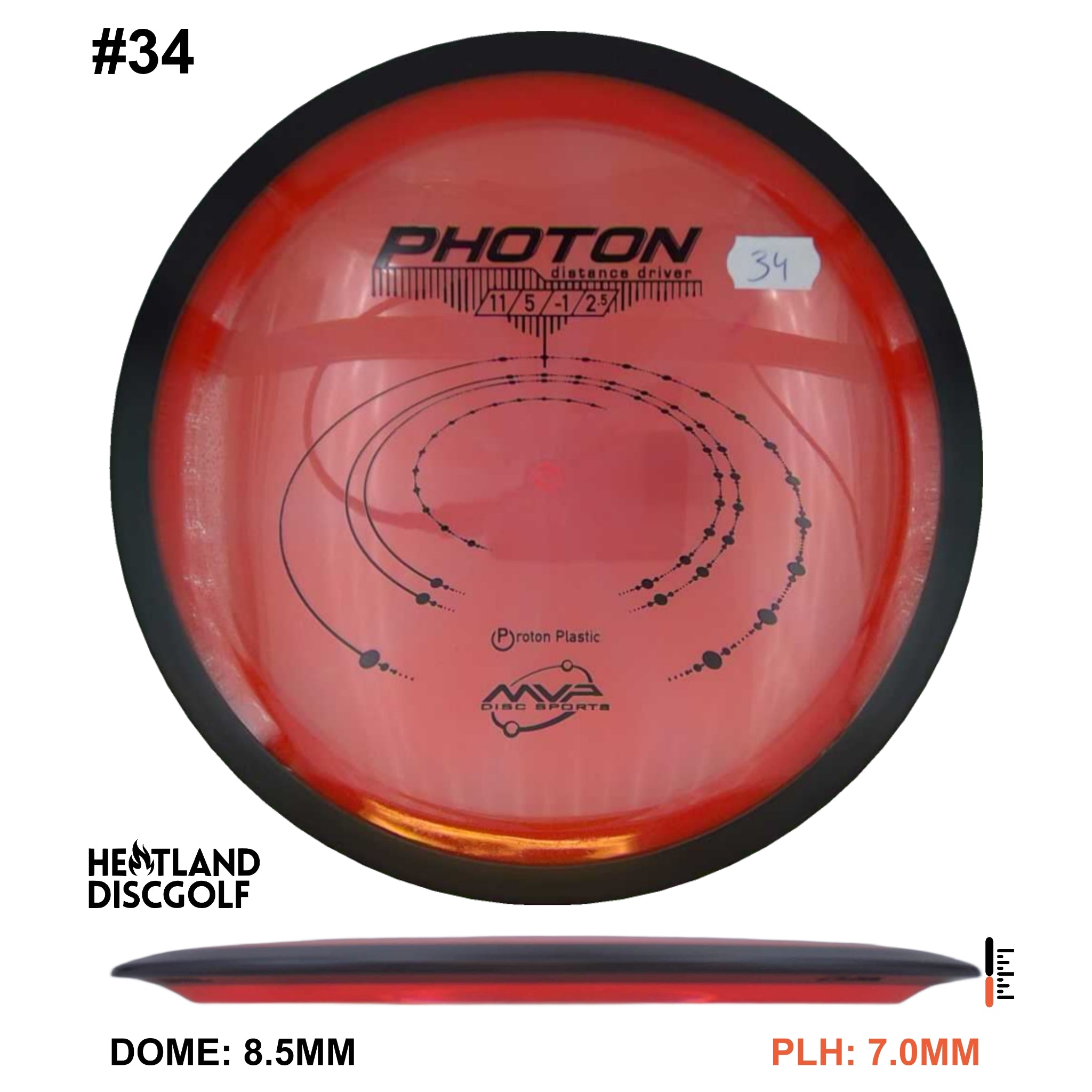 Proton Photon