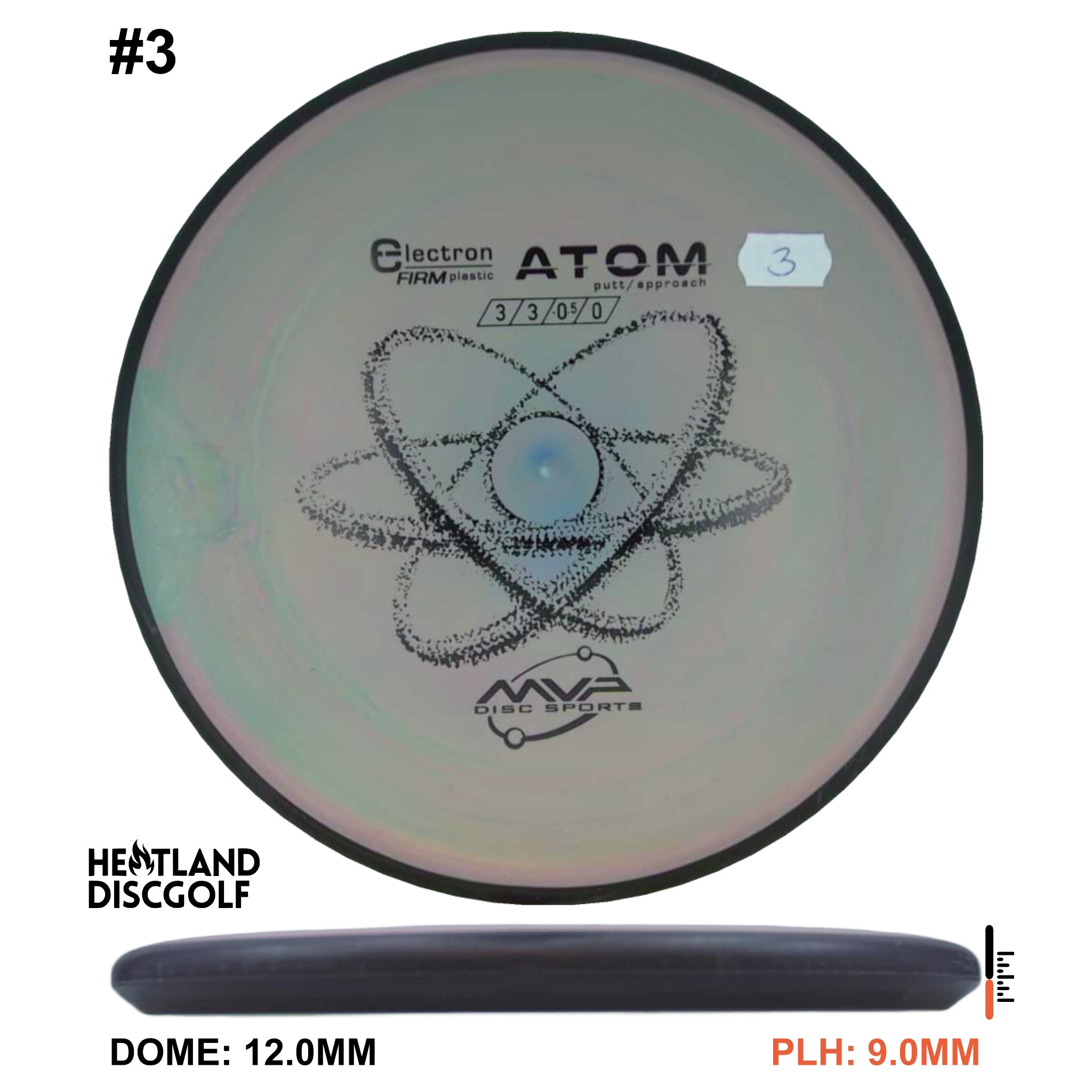 Electron Firm Atom
