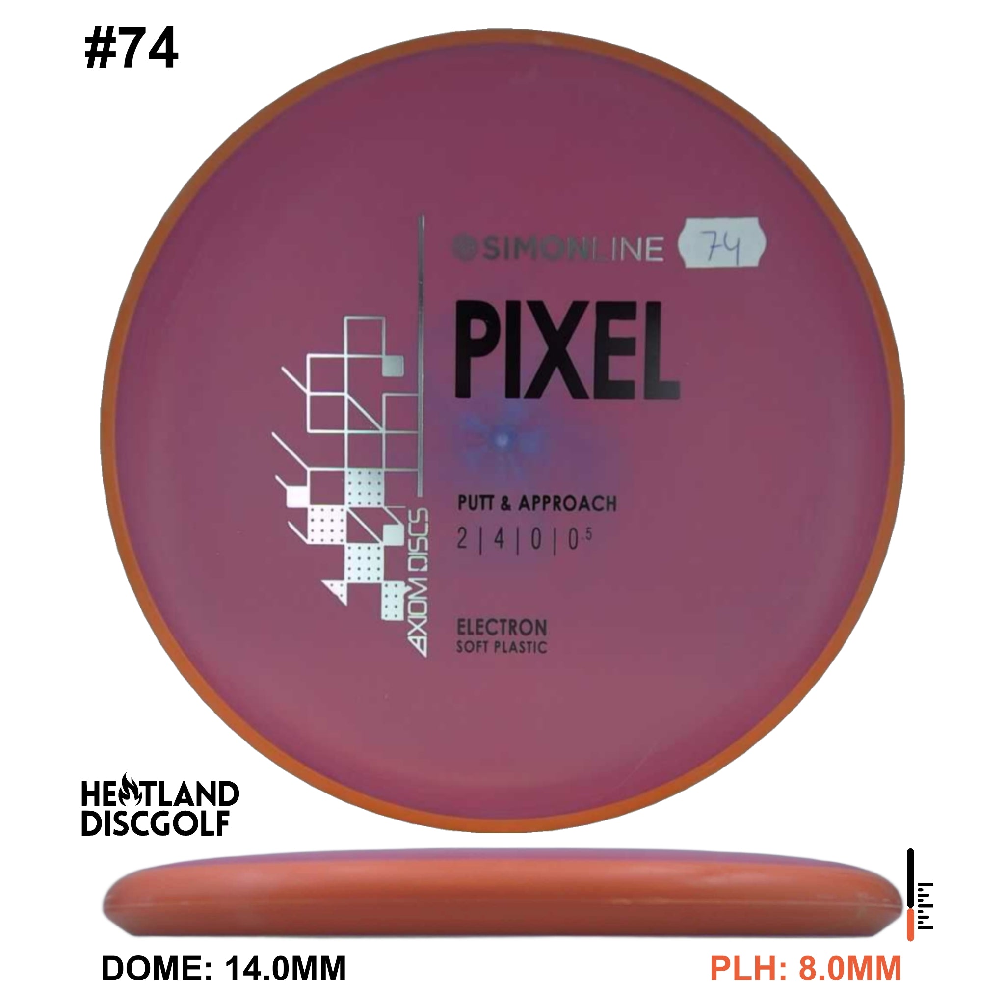 Electron Soft Pixel Simon Line