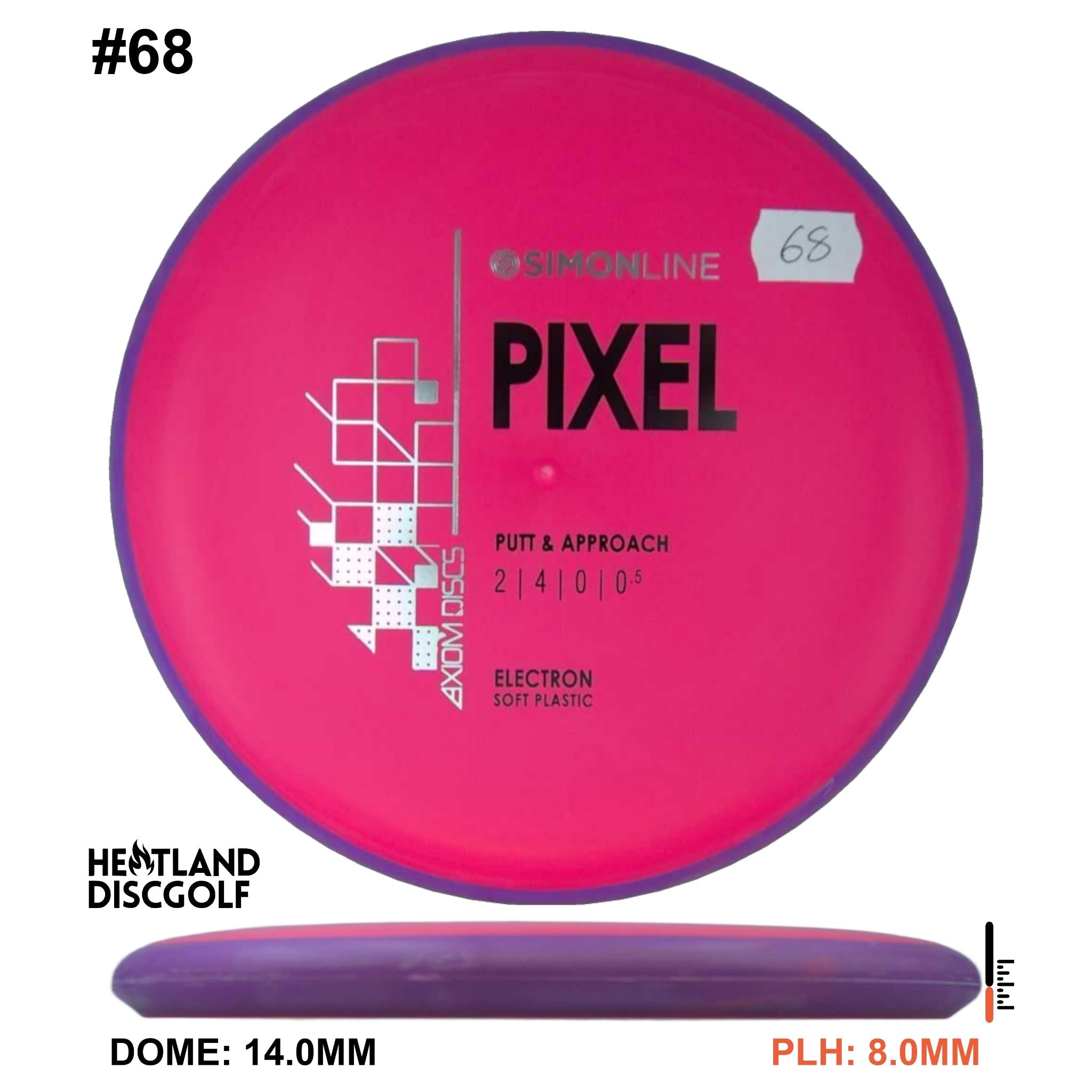 Electron Soft Pixel Simon Line