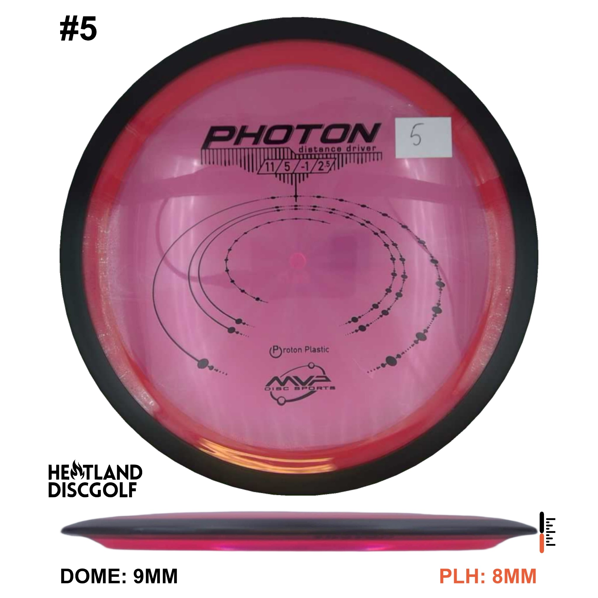 Proton Photon