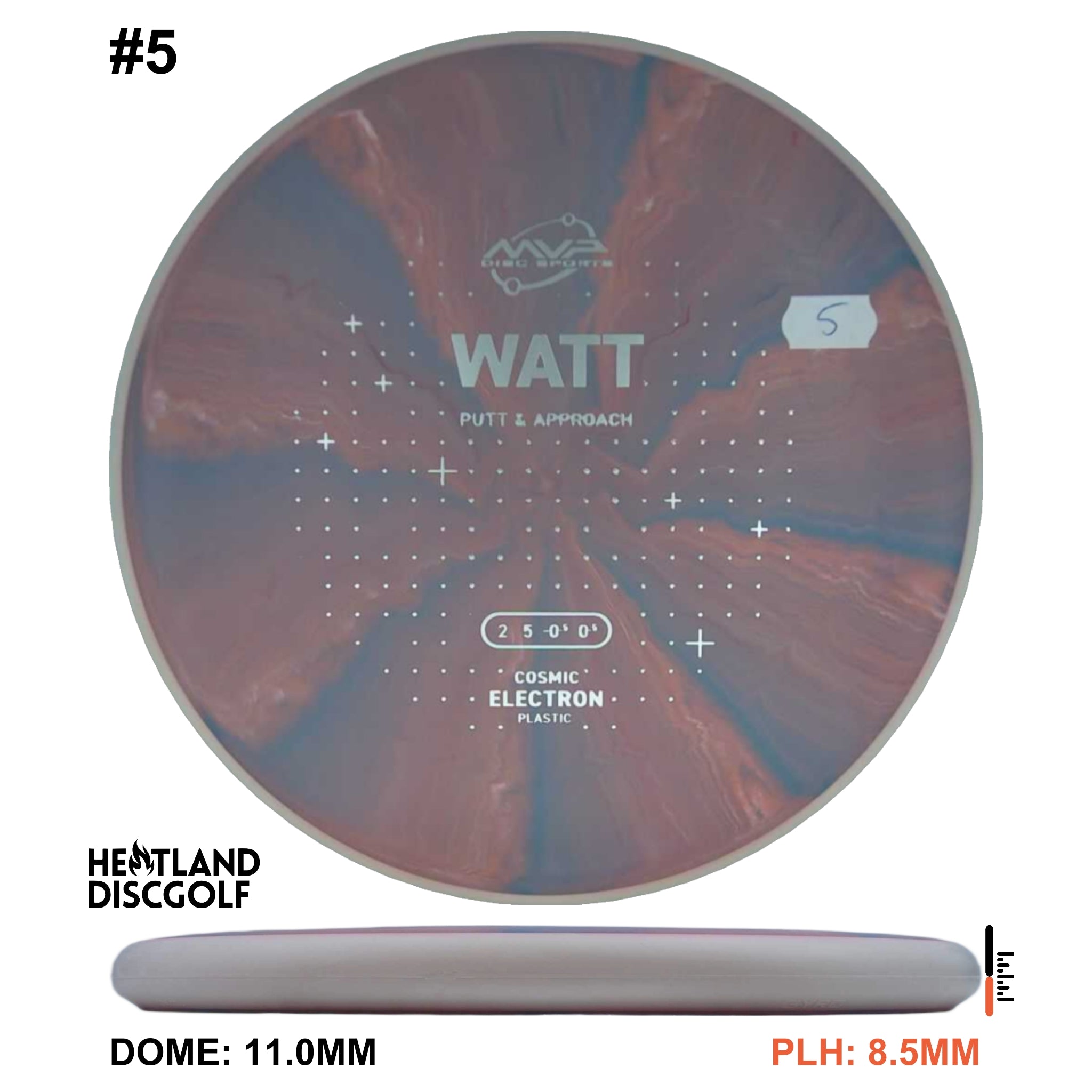 Cosmic Electron Watt