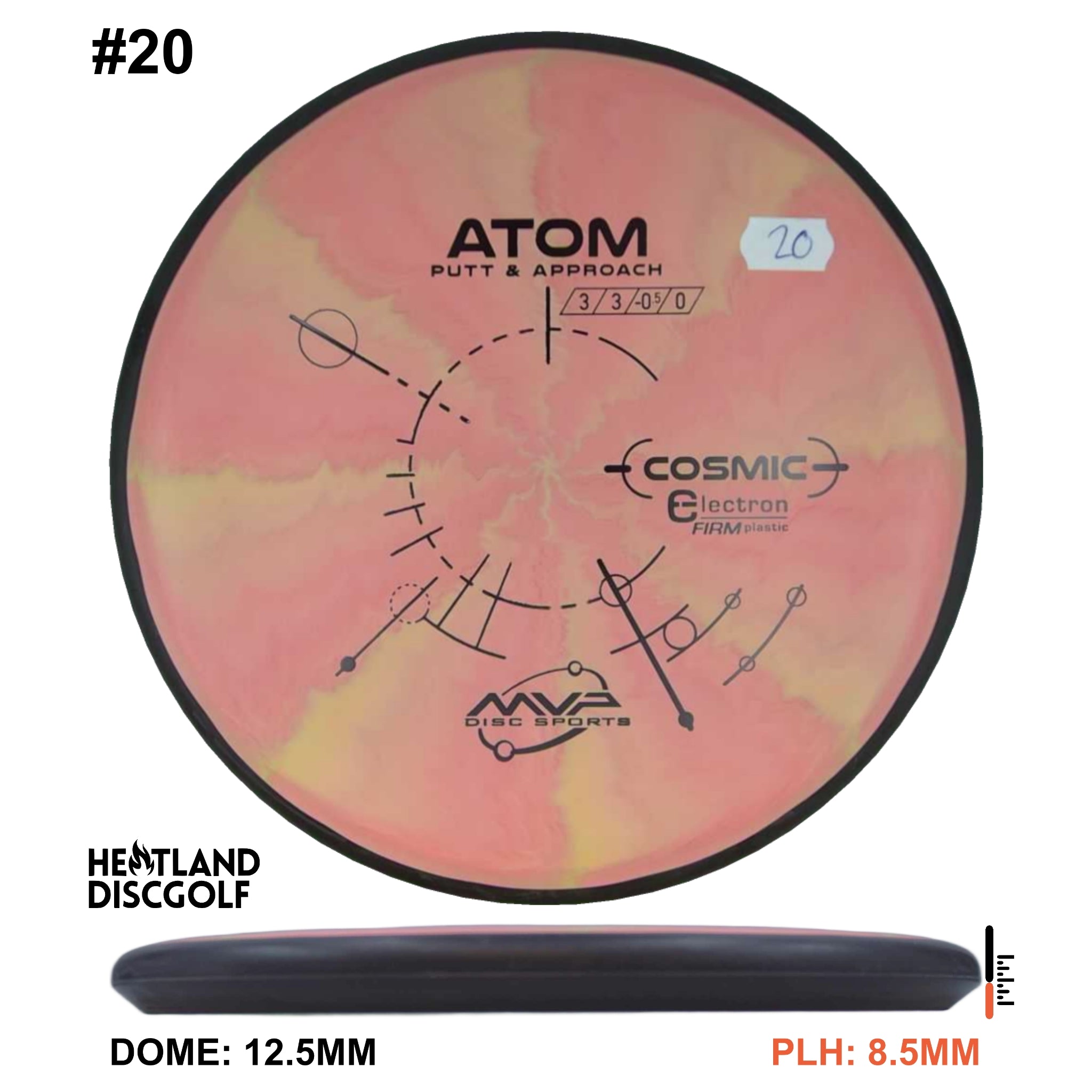Cosmic Electron Firm Atom