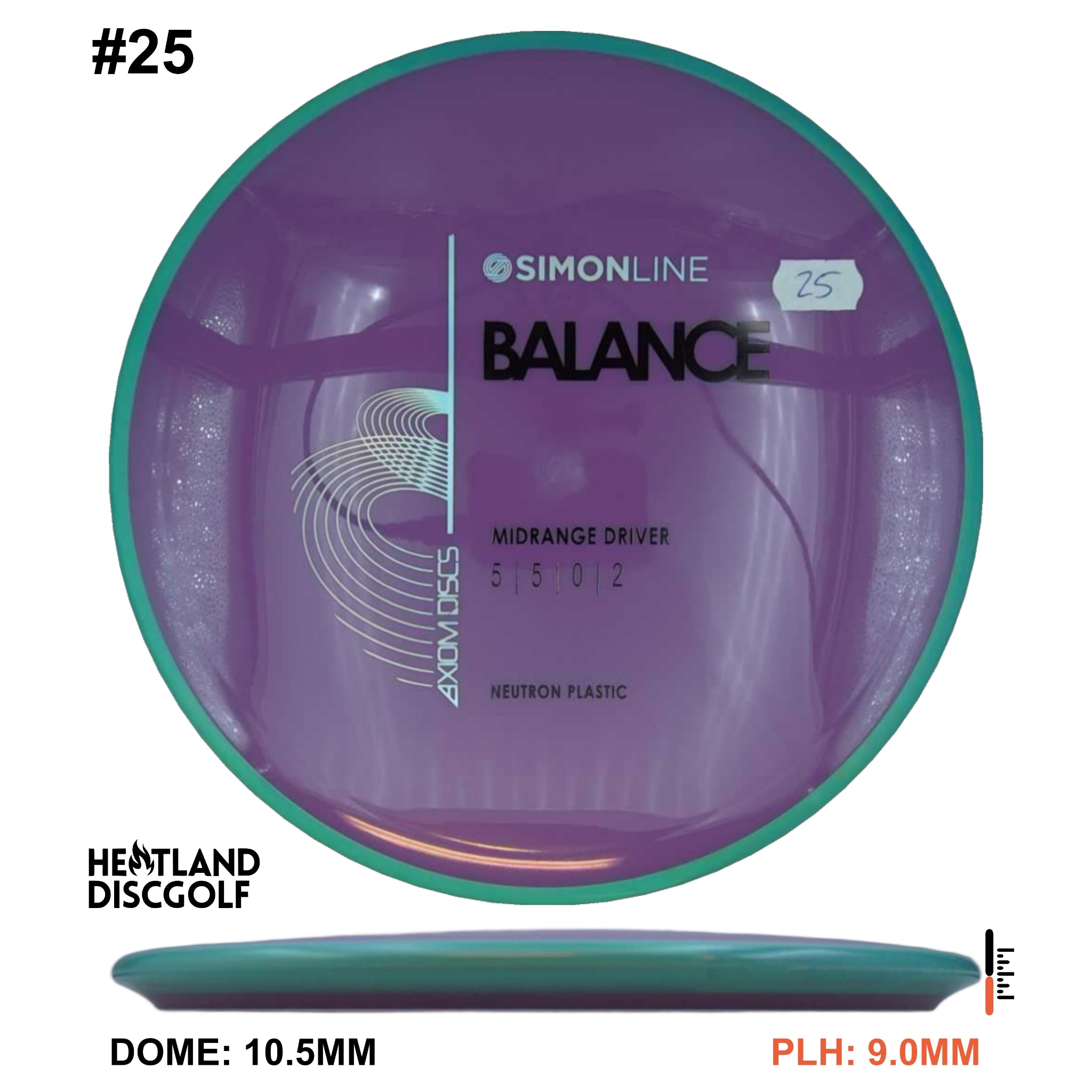 Neutron Balance - Simon Line