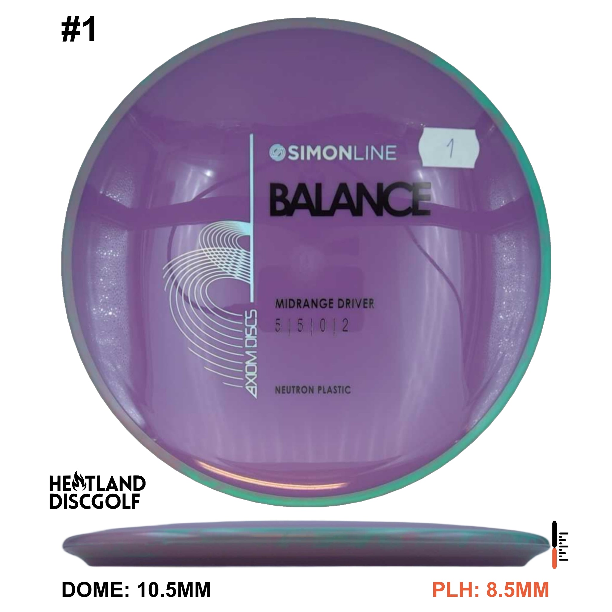 Neutron Balance - Simon Line