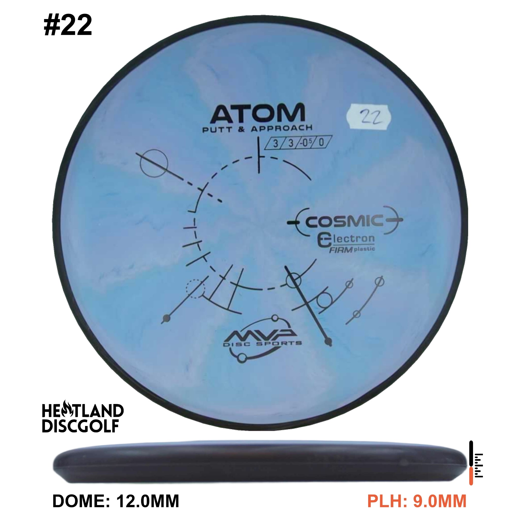 Cosmic Electron Firm Atom
