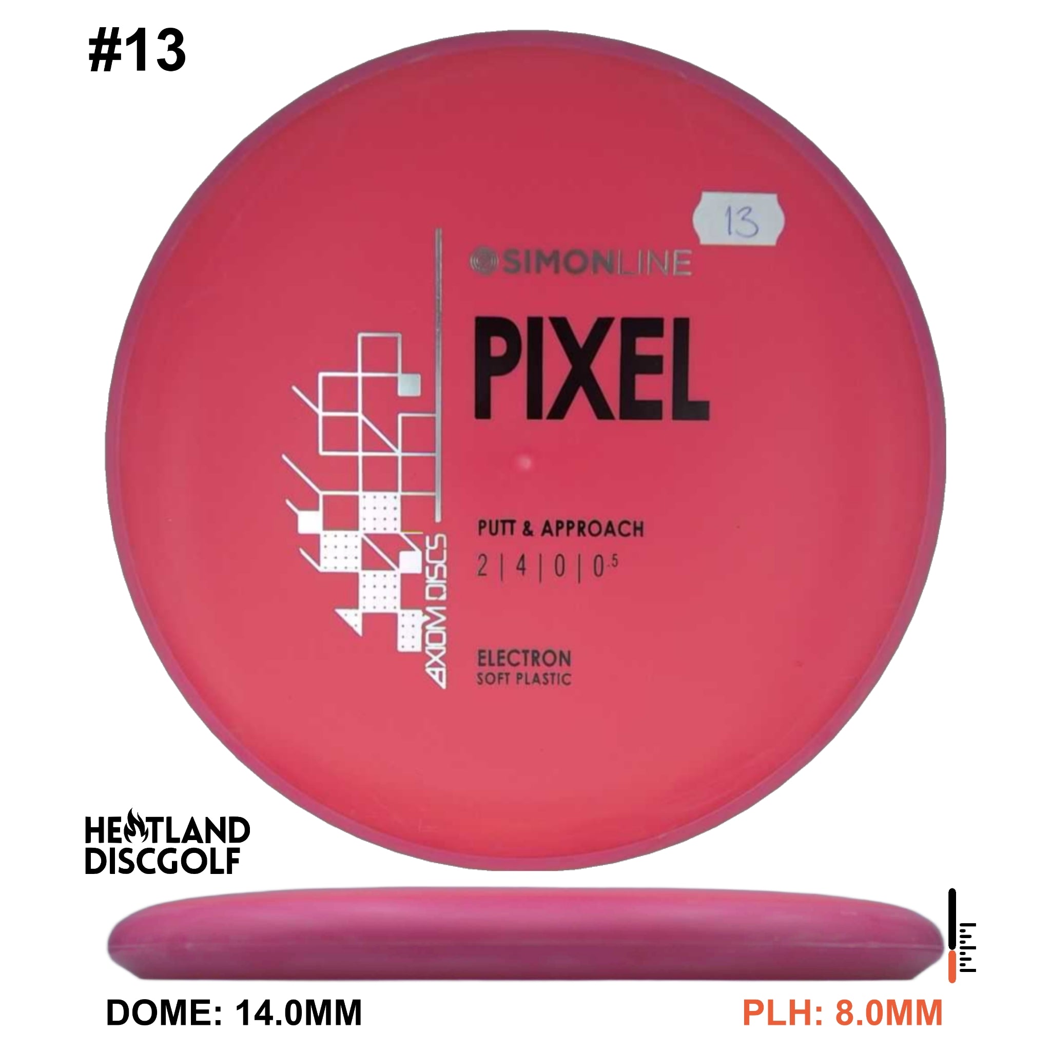 Electron Soft Pixel Simon Line