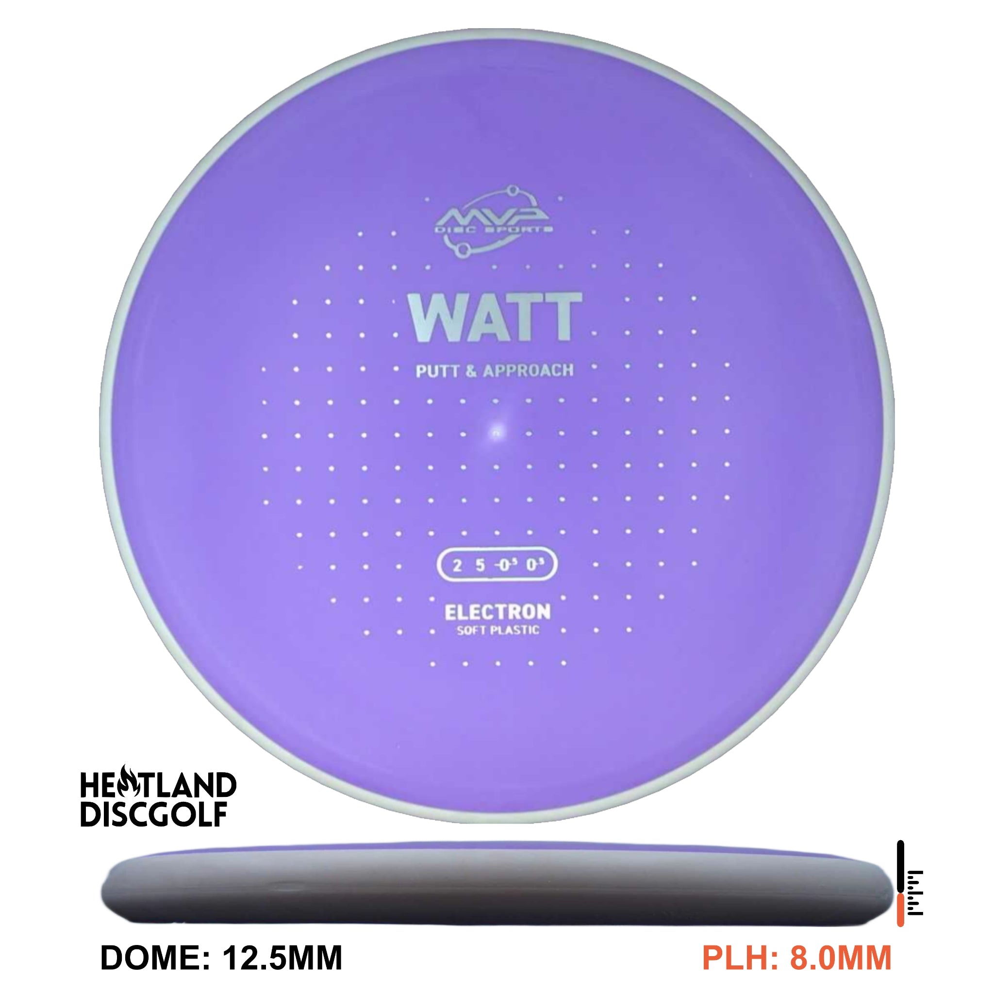 Electron Soft Watt