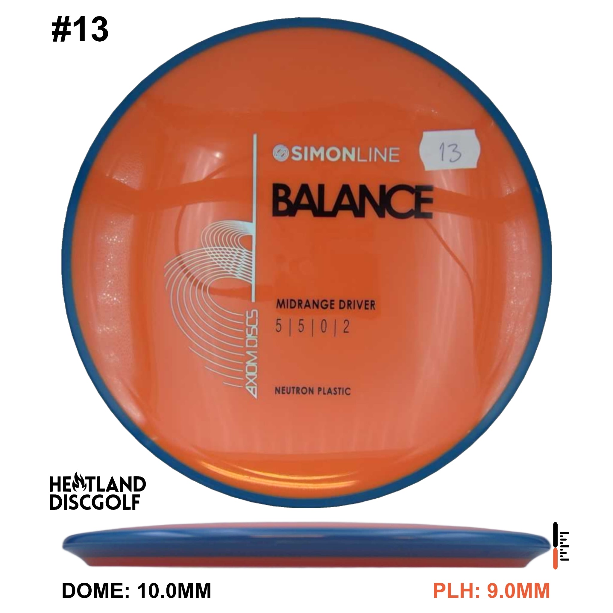 Neutron Balance - Simon Line