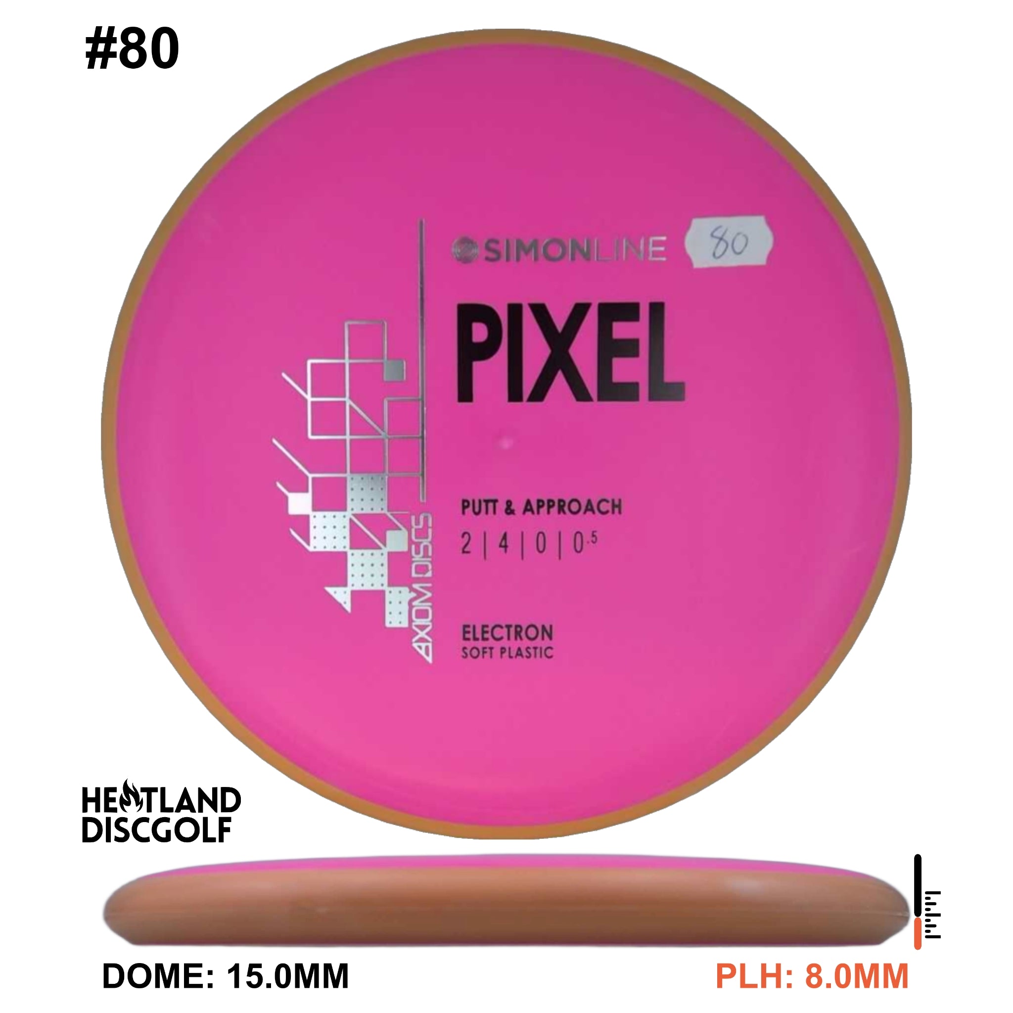 Electron Soft Pixel Simon Line