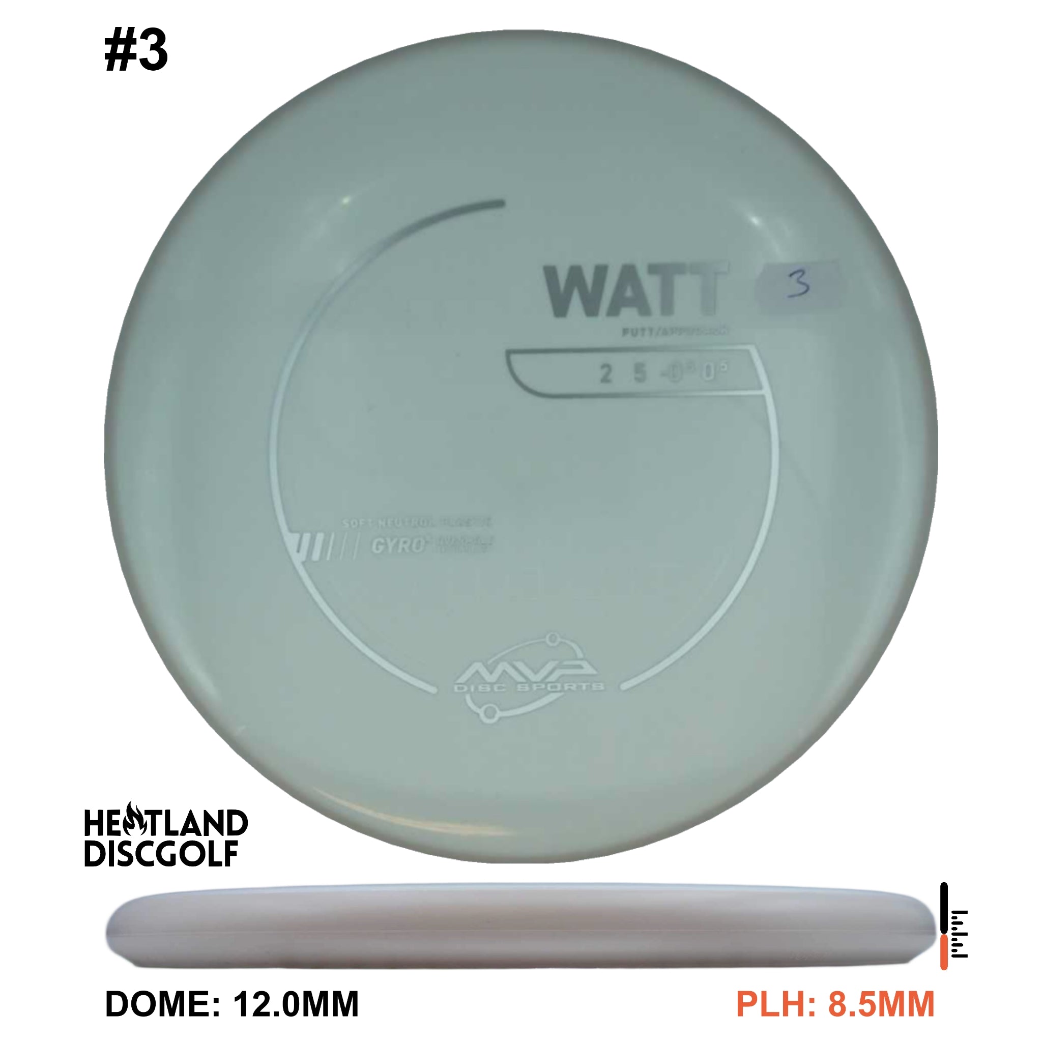 Neutron Soft Watt