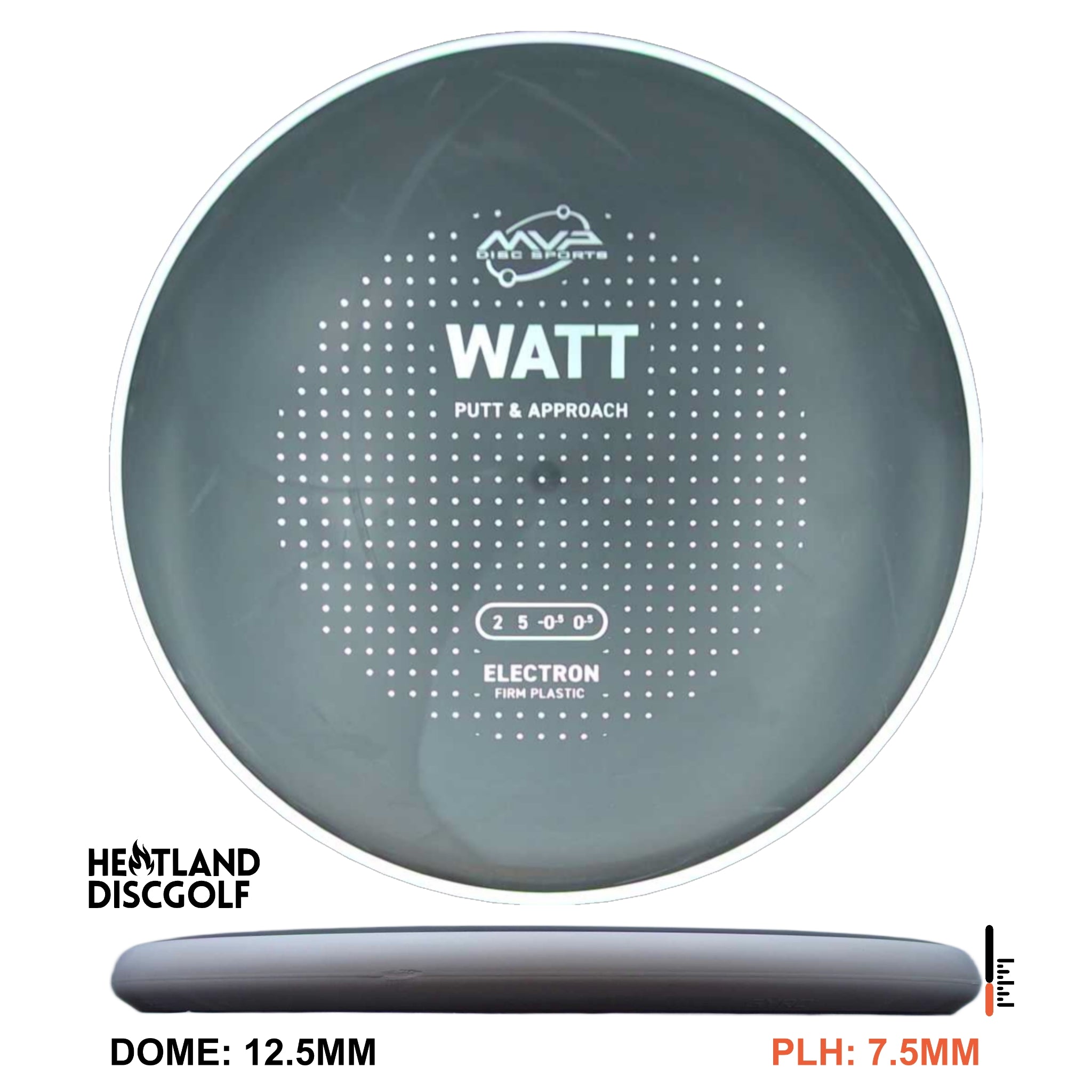 Electron Firm Watt