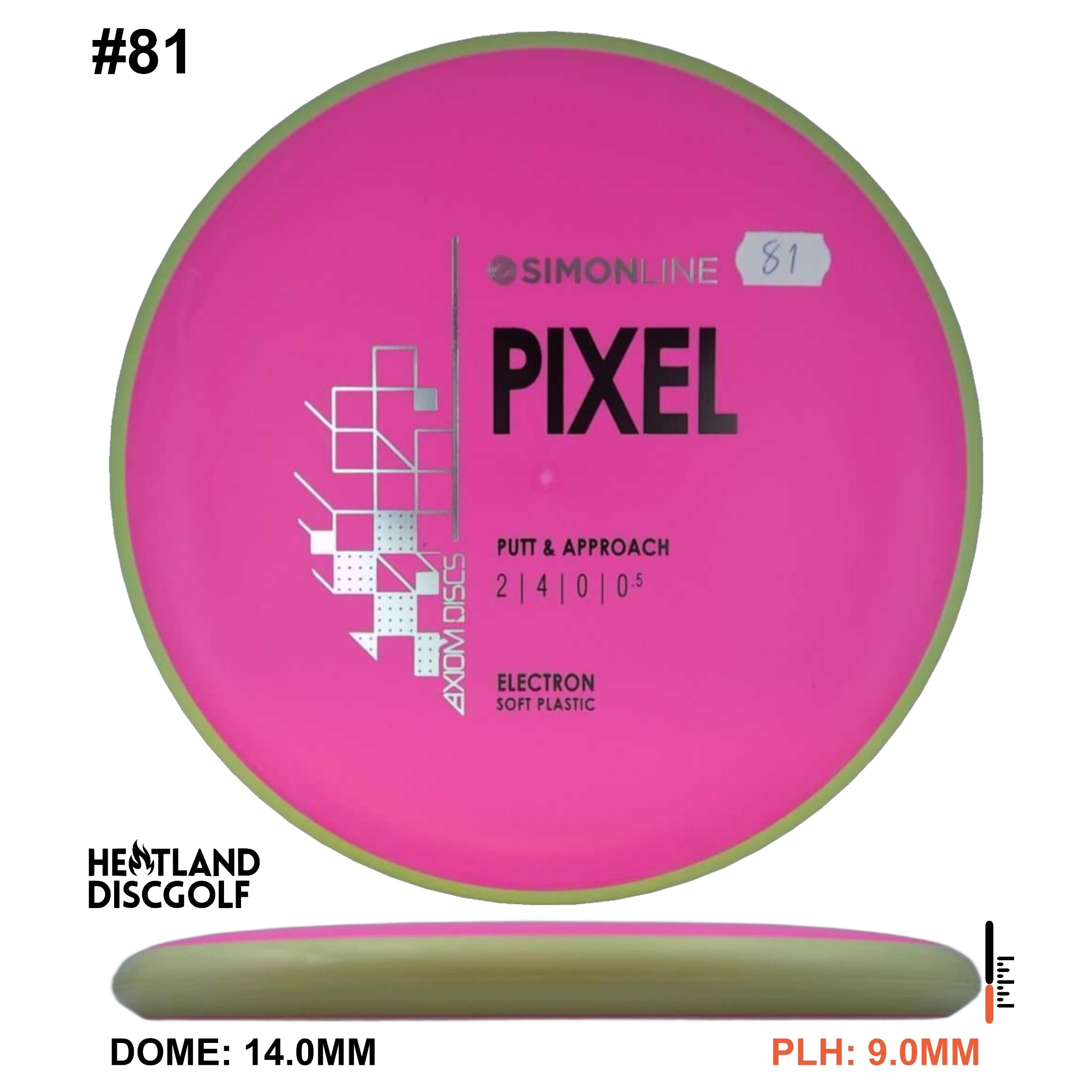 Electron Soft Pixel Simon Line