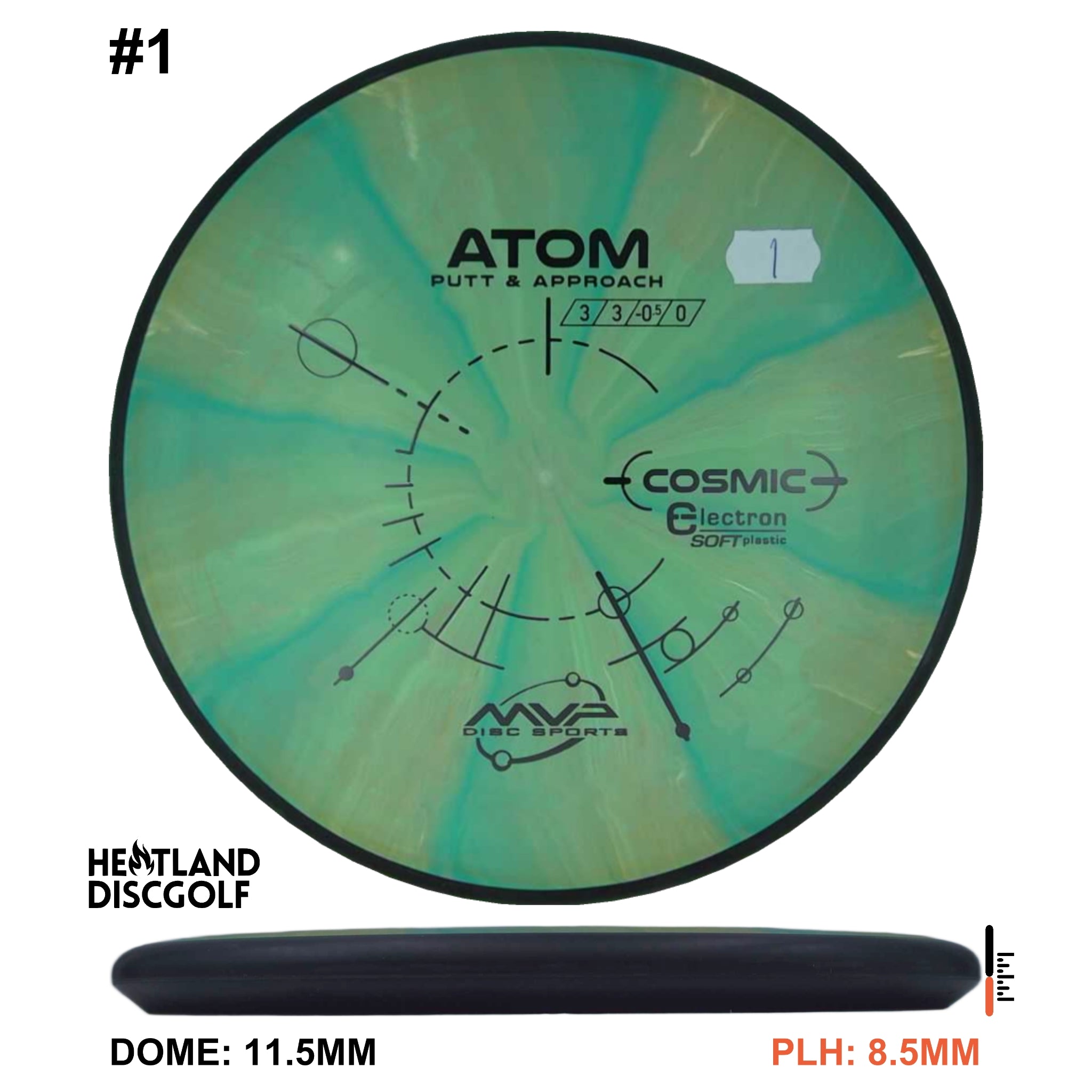 Cosmic Electron Soft Atom - Classic