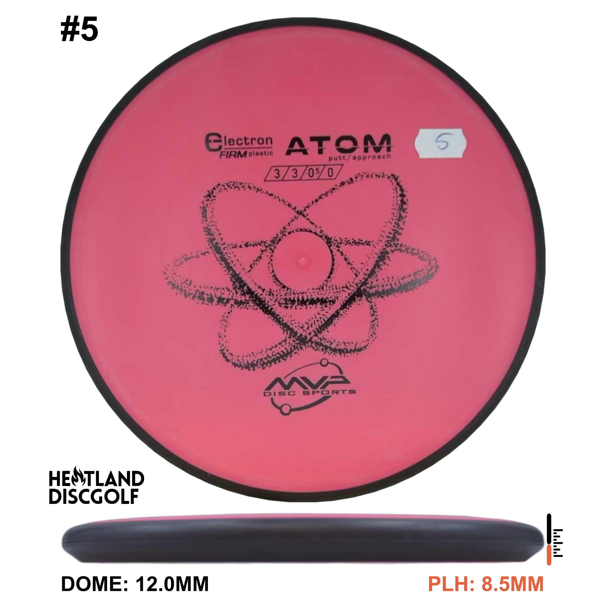 Electron Firm Atom