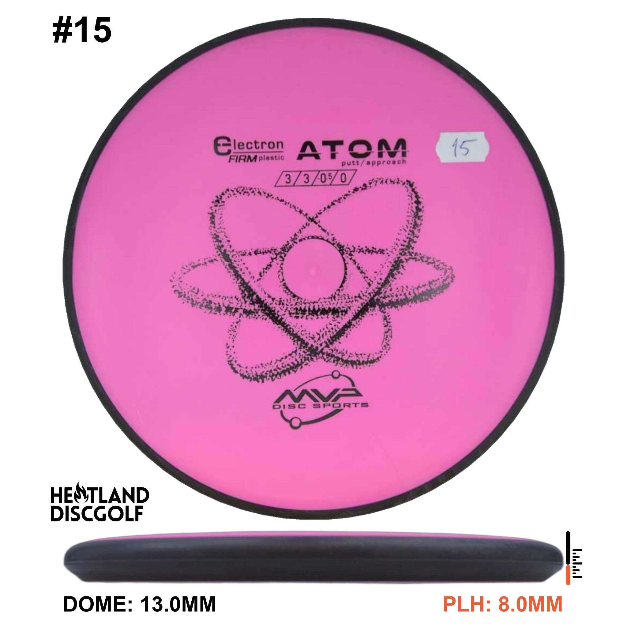 Electron Firm Atom