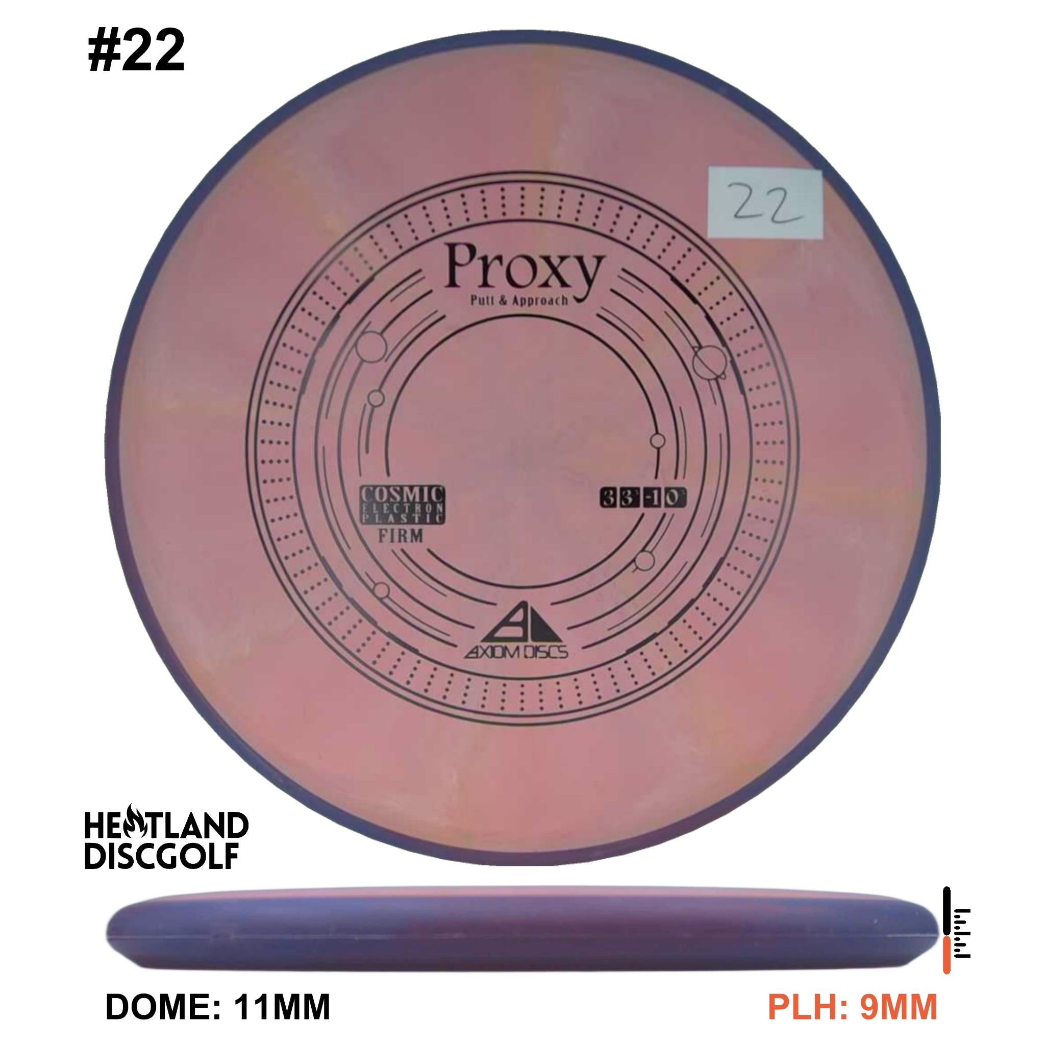 Cosmic Electron Firm Proxy