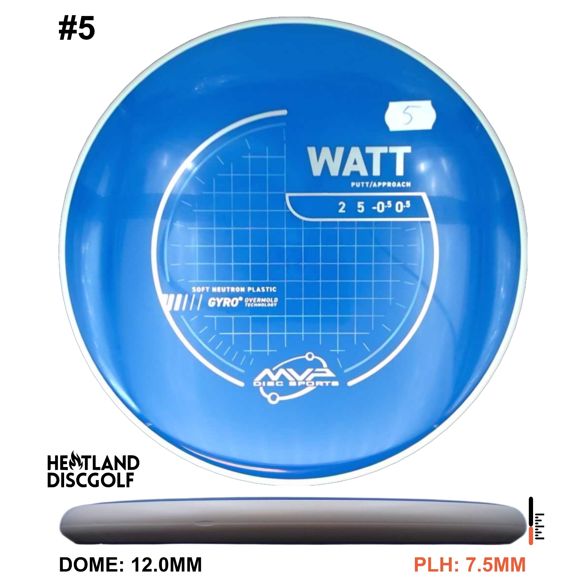 Neutron Soft Watt