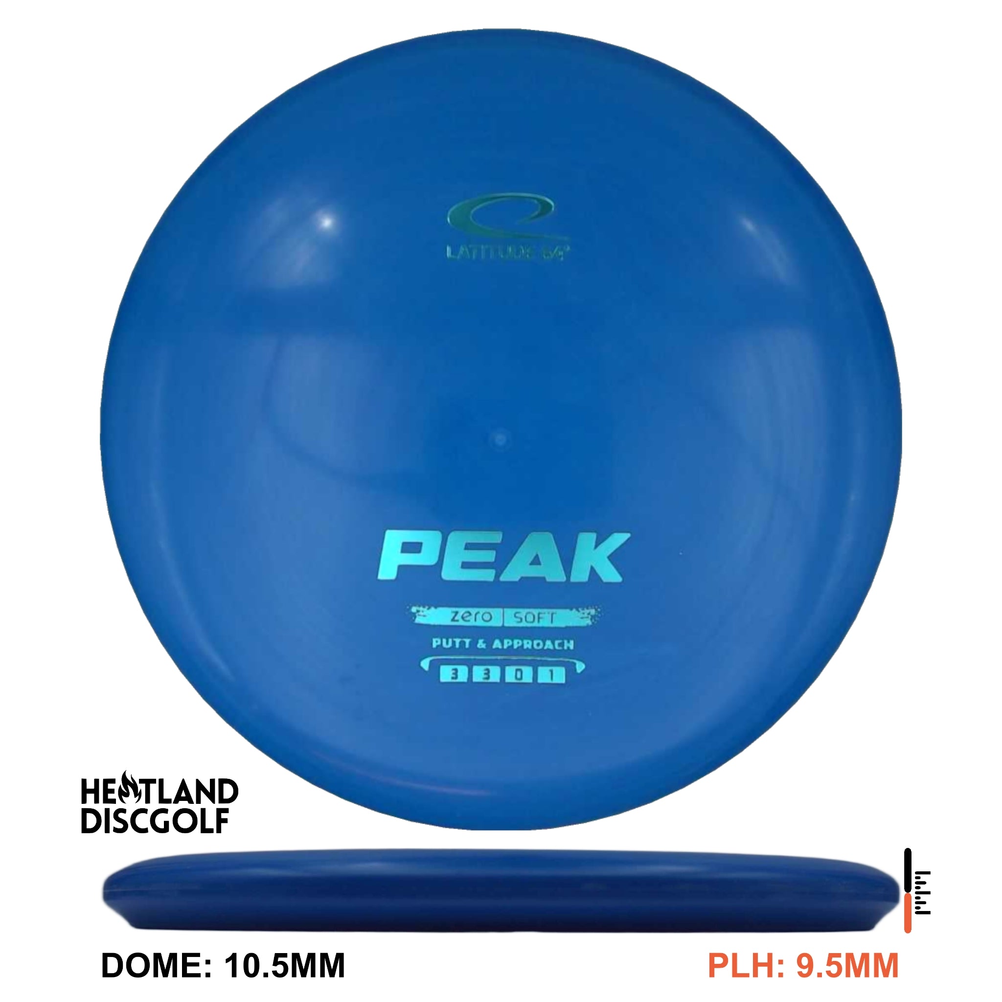 Zero Soft Peak